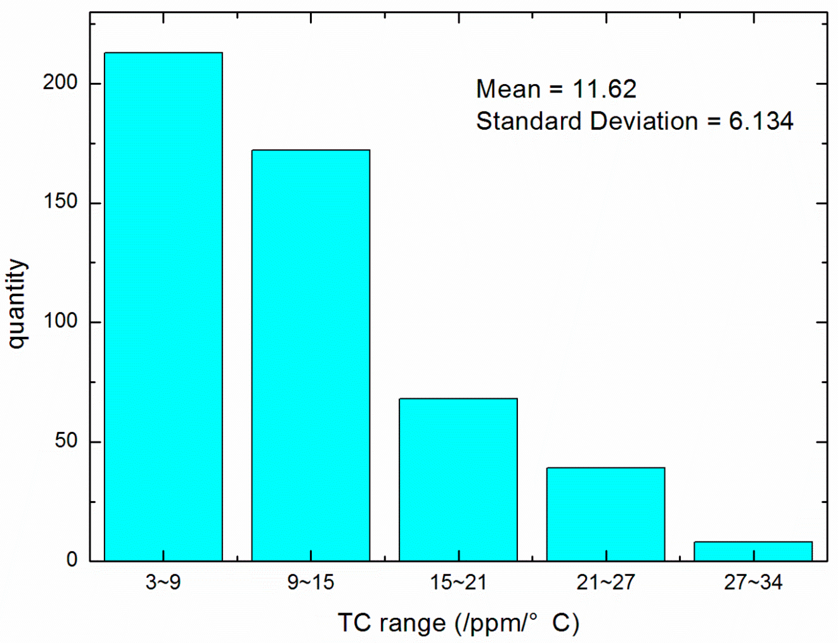 Electronics 13 04490 g011