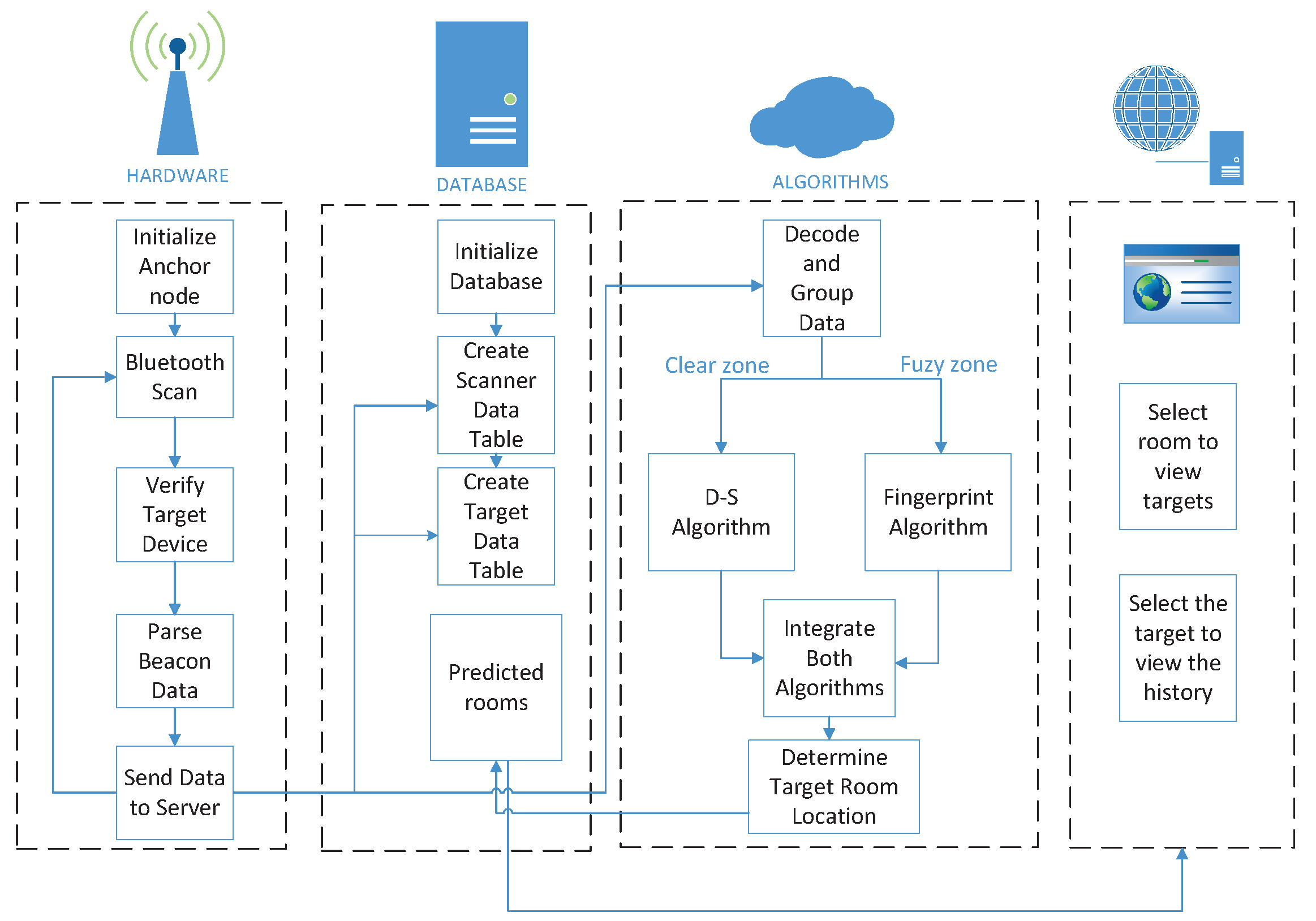 Electronics 13 04493 g001