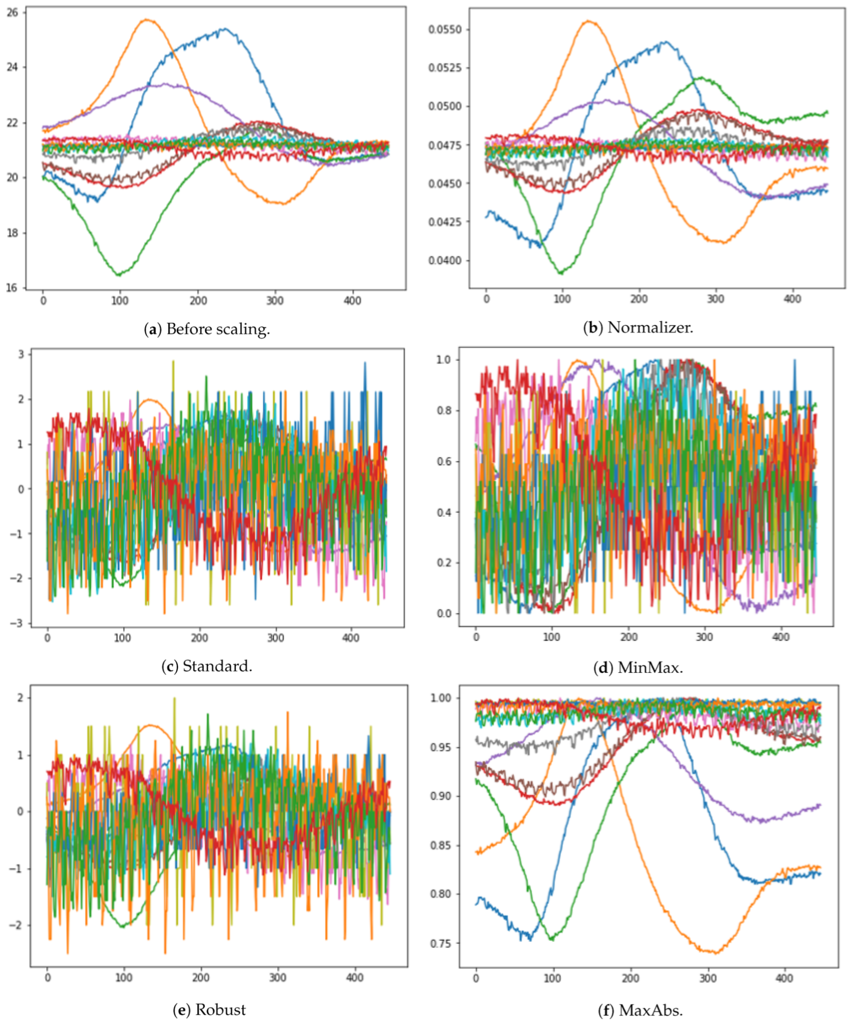 Electronics 13 04497 g005