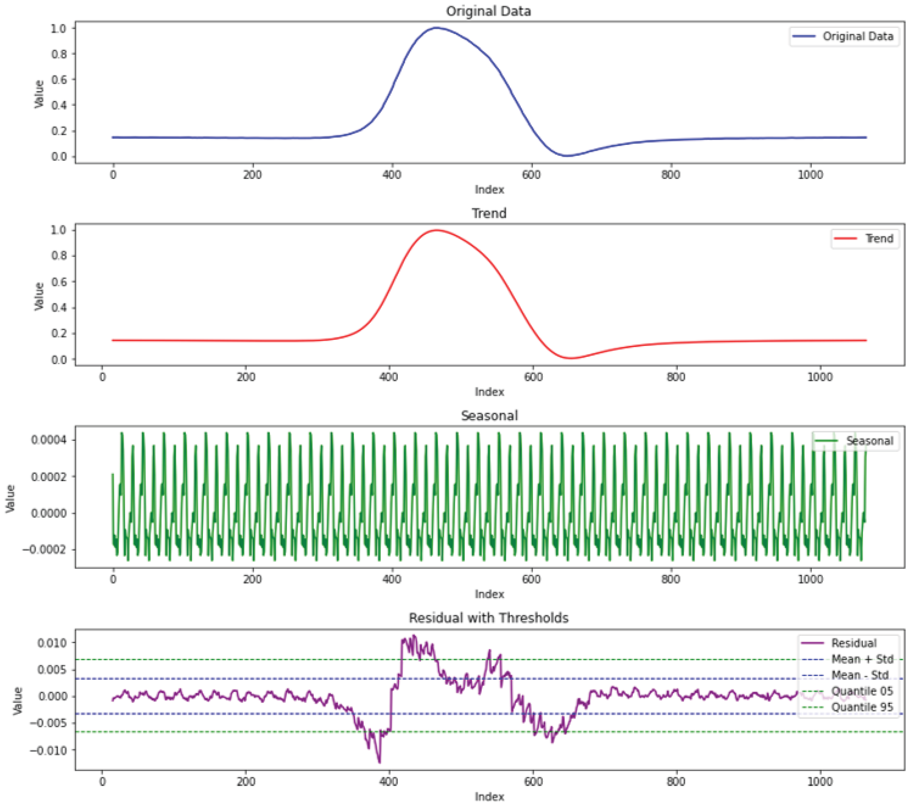 Electronics 13 04497 g007