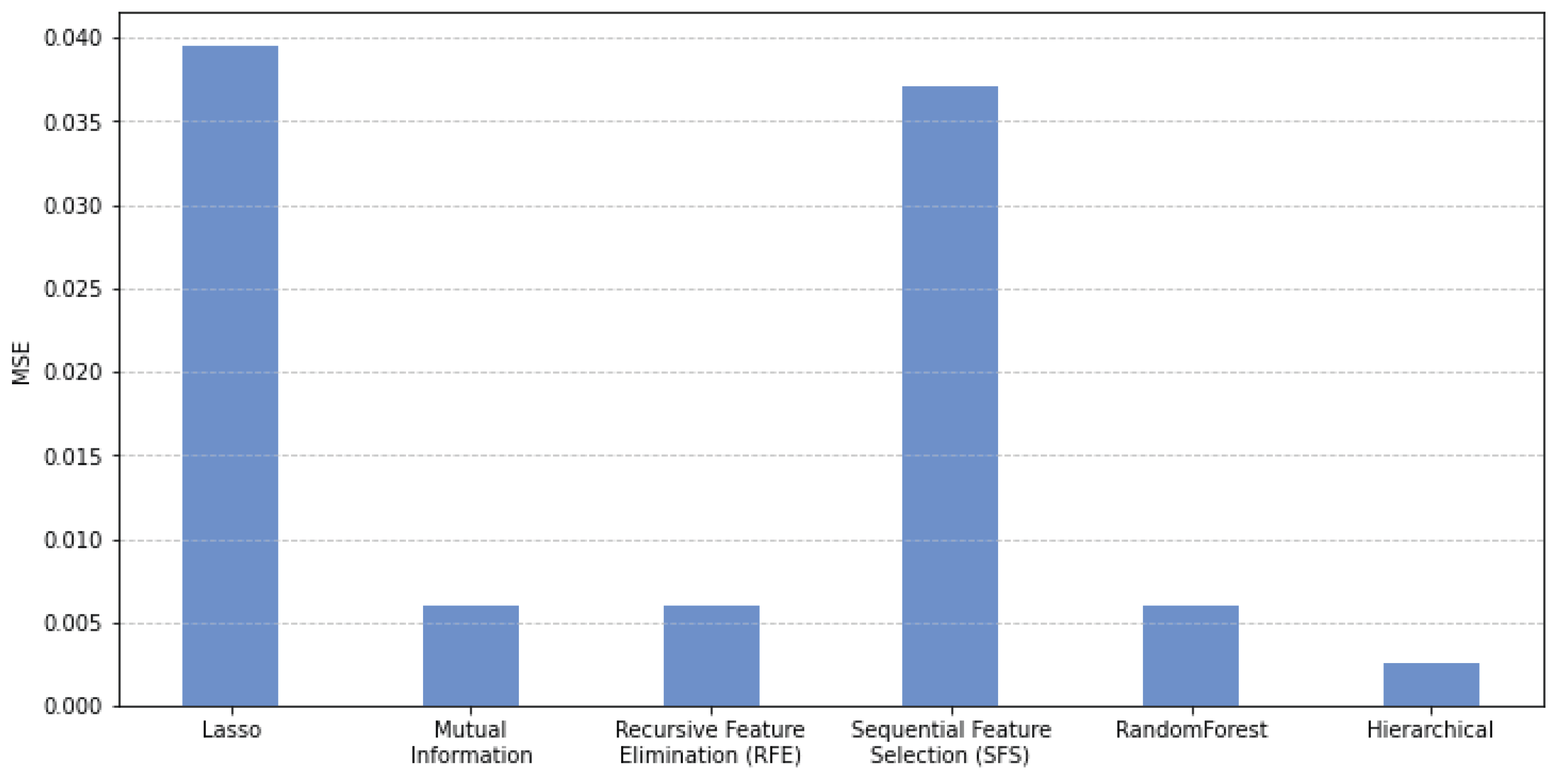 Electronics 13 04497 g012