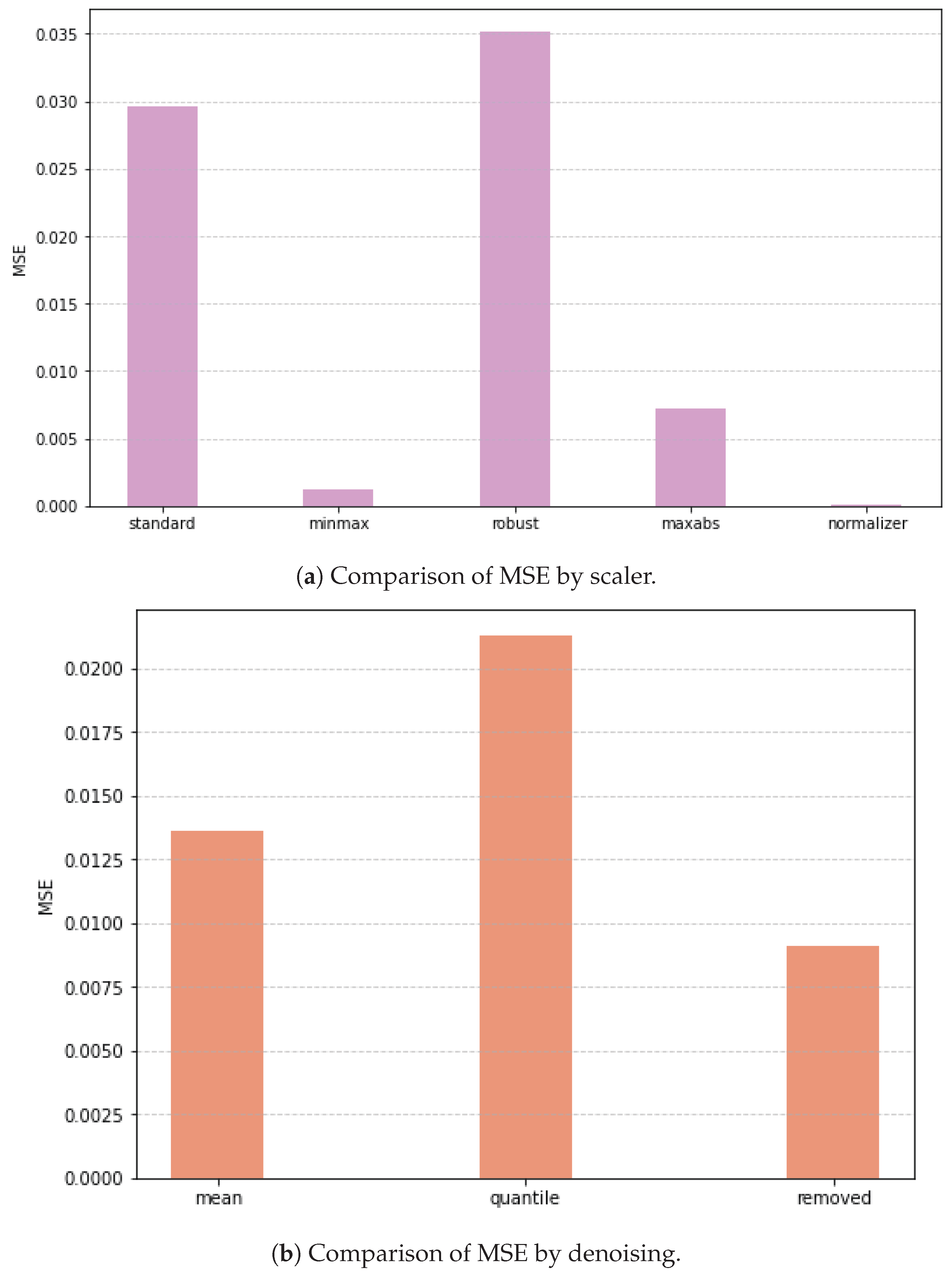 Electronics 13 04497 g013