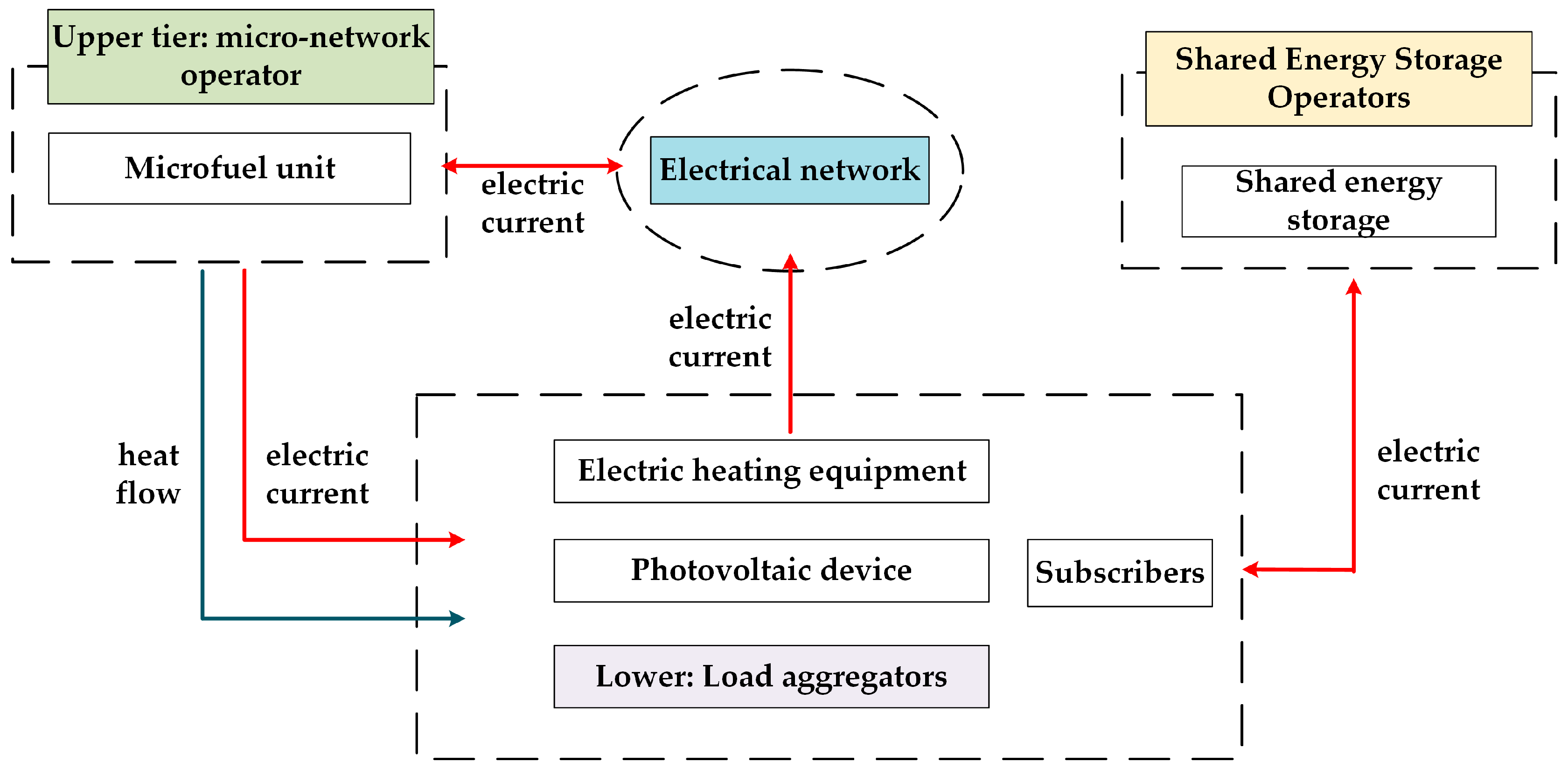 Electronics 13 04506 g001