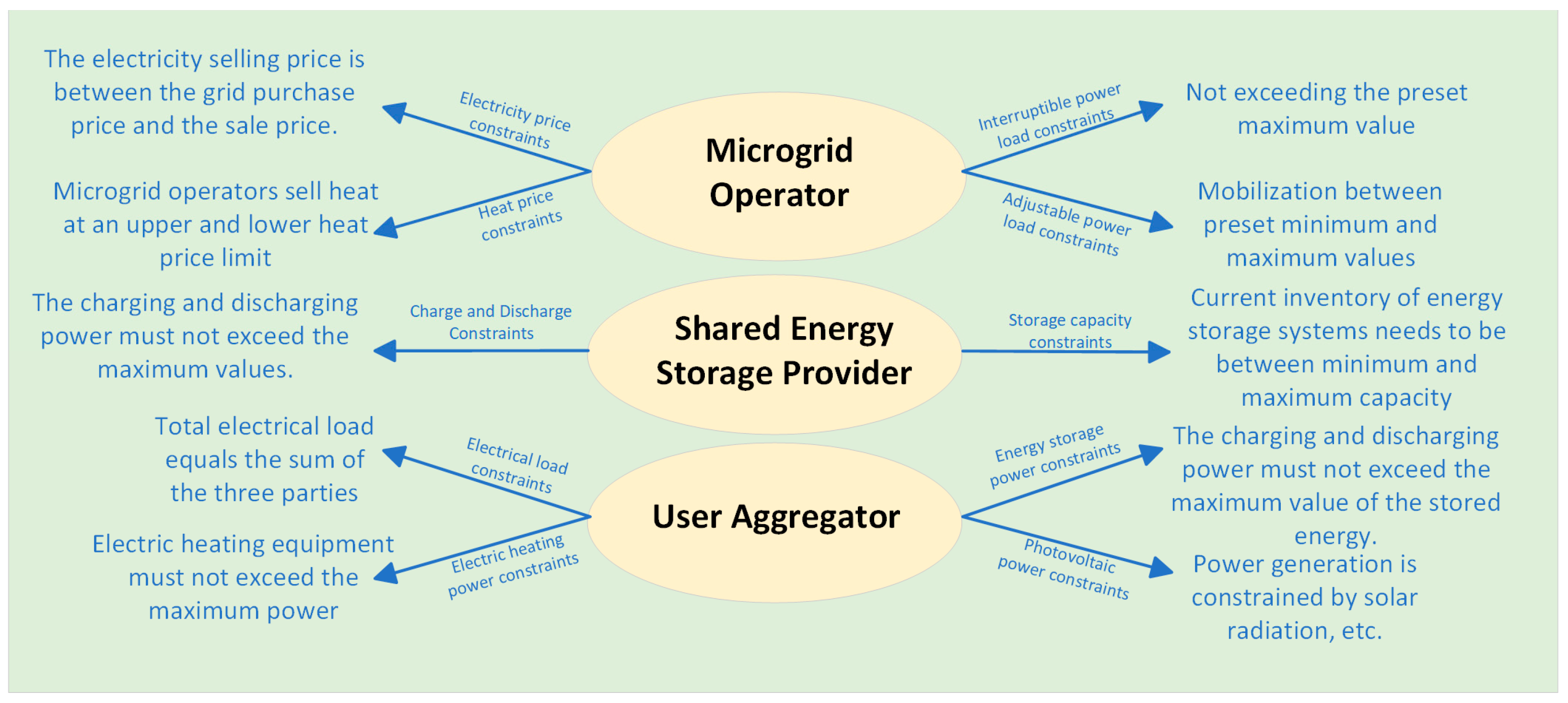 Electronics 13 04506 g002