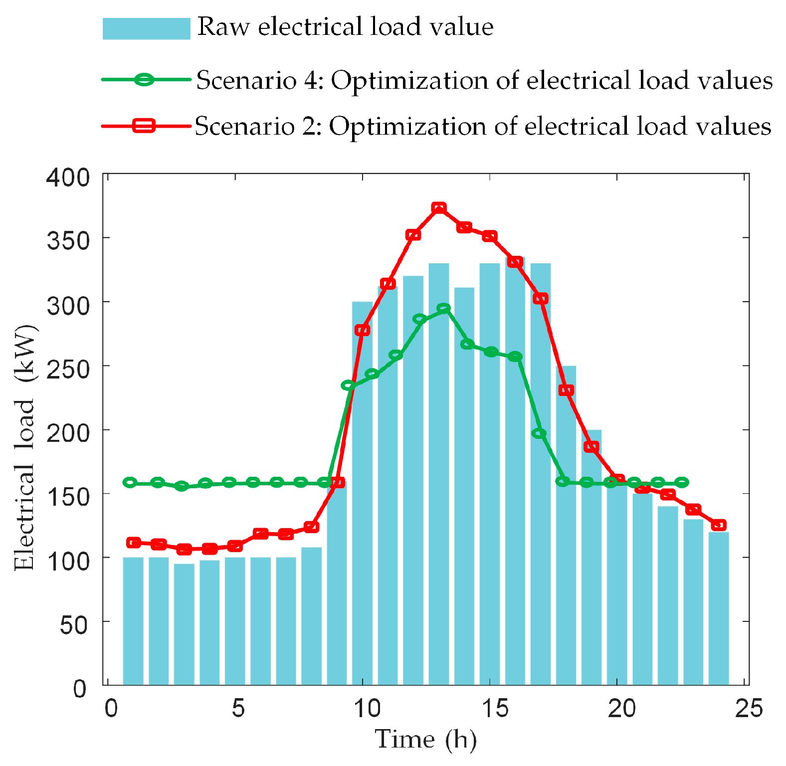 Electronics 13 04506 g006