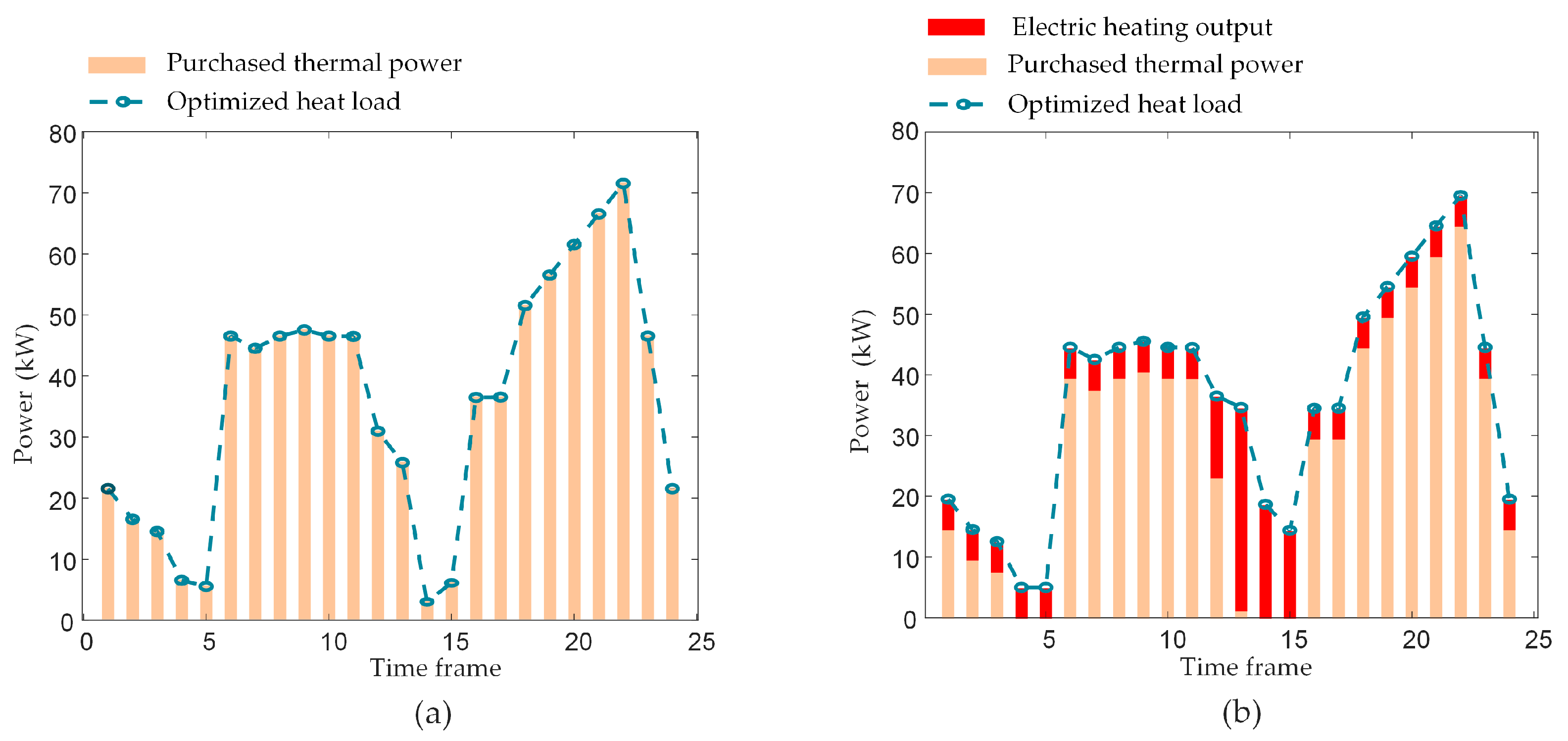 Electronics 13 04506 g008