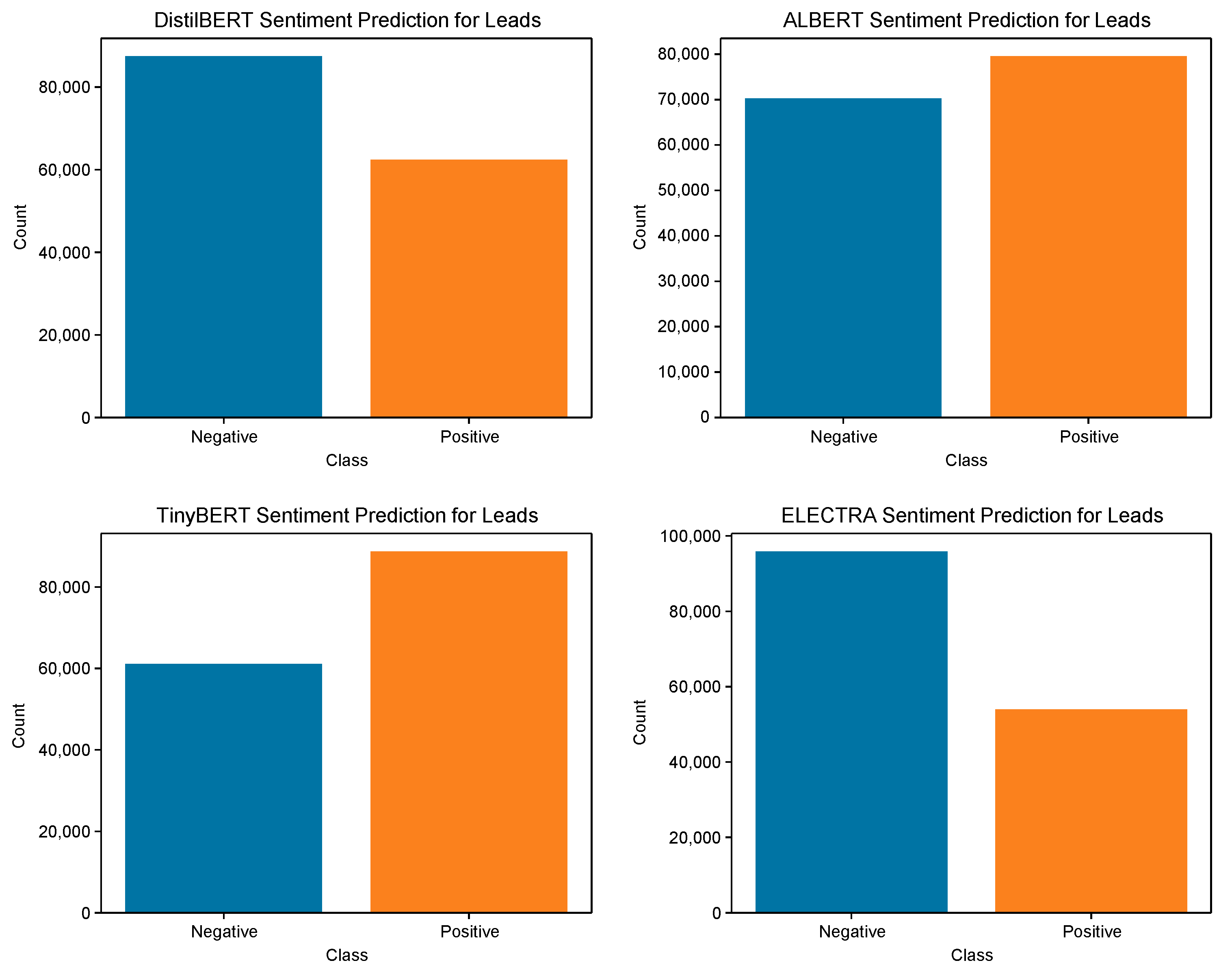 Electronics 13 04507 g004