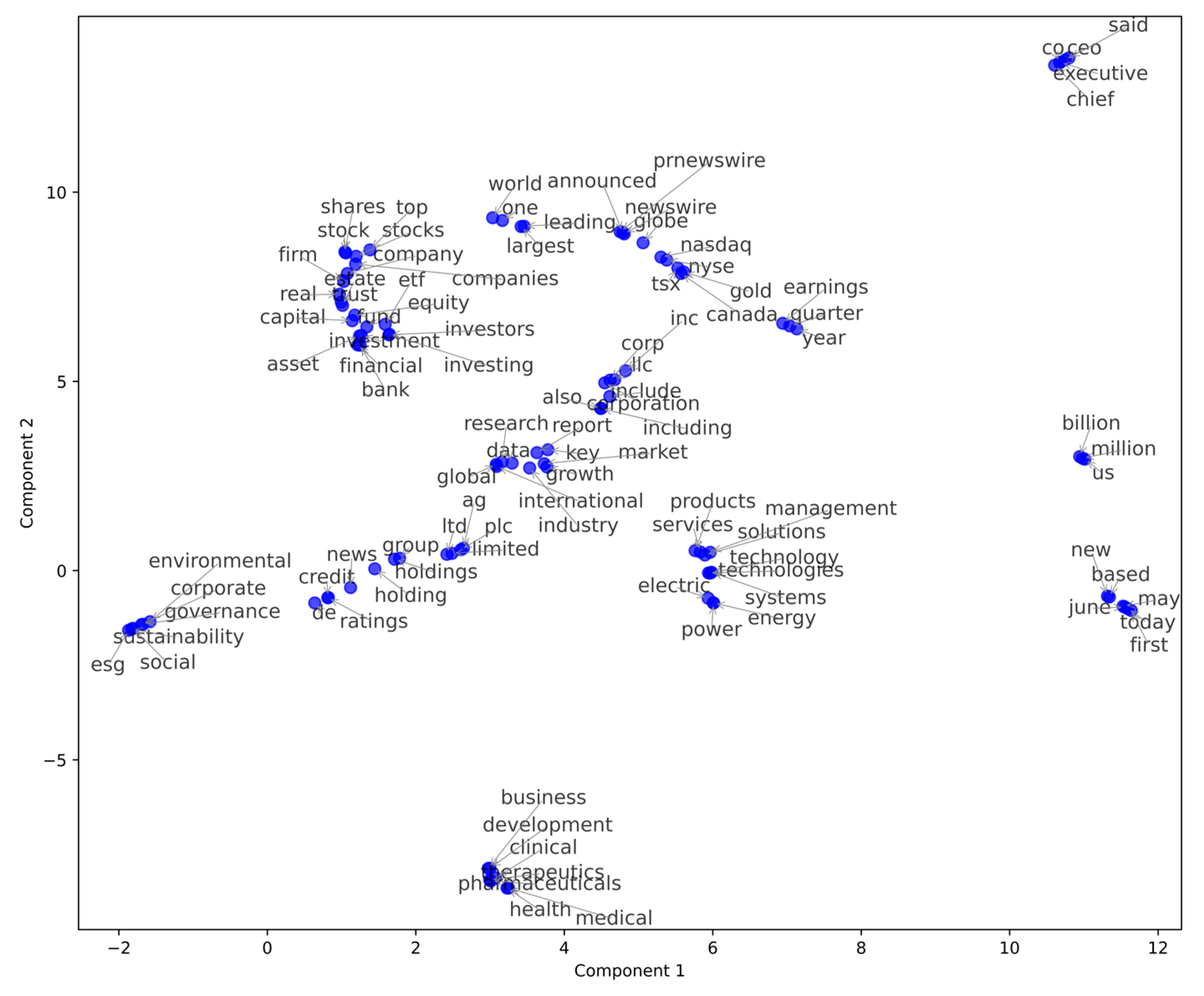 Electronics 13 04507 g006