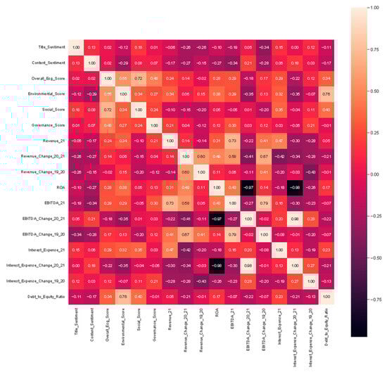 Electronics 13 04507 g0a1