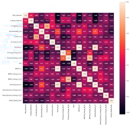 Electronics 13 04507 g0a10