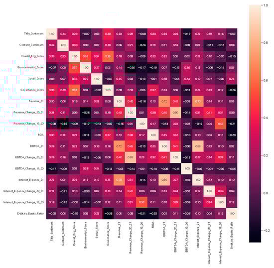 Electronics 13 04507 g0a2