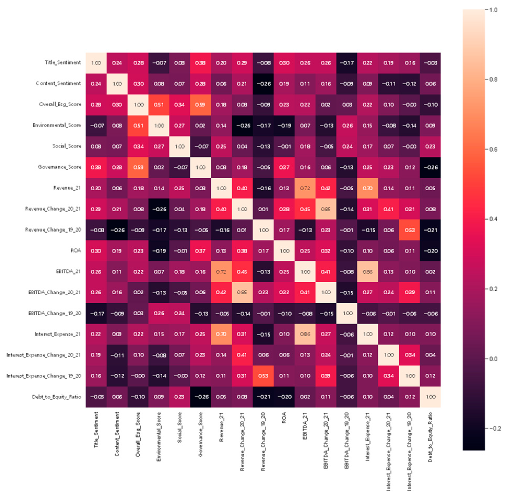 Electronics 13 04507 g0a2