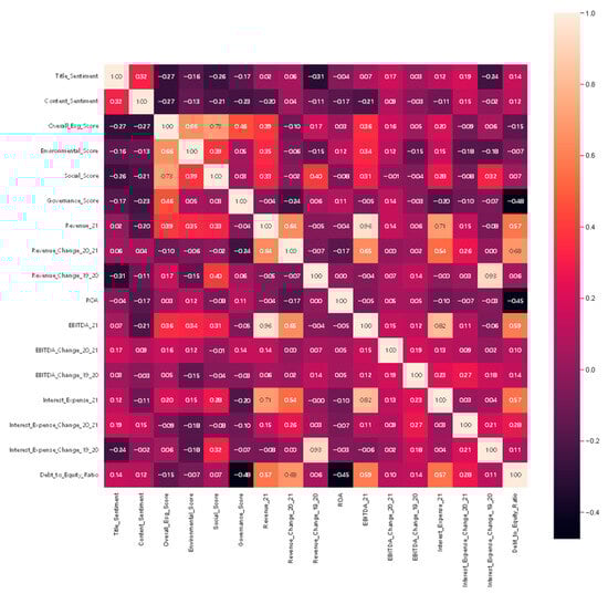 Electronics 13 04507 g0a3