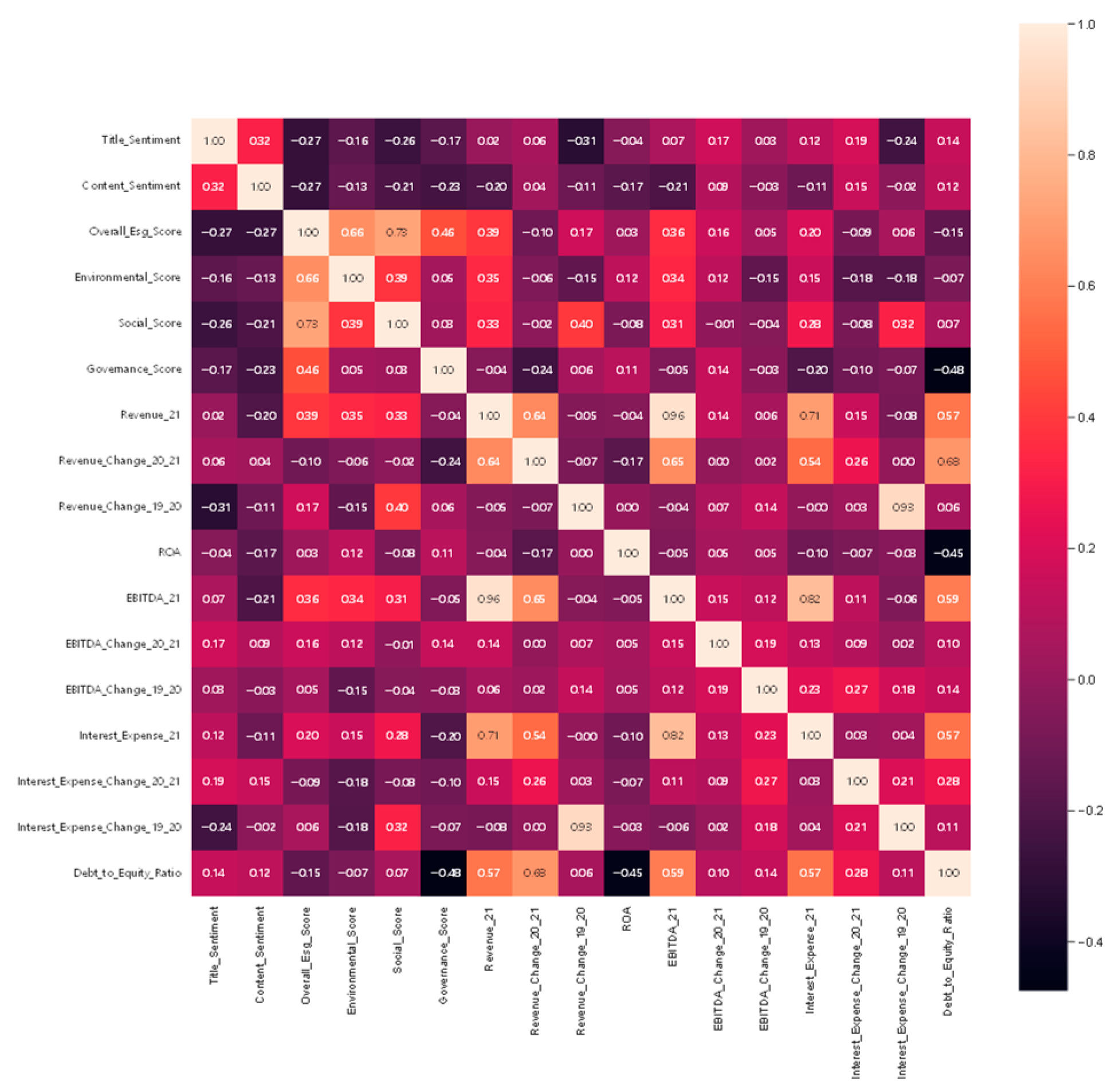 Electronics 13 04507 g0a3