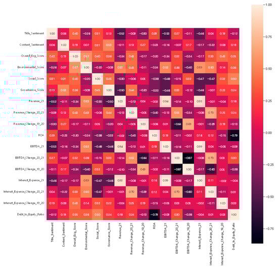 Electronics 13 04507 g0a4
