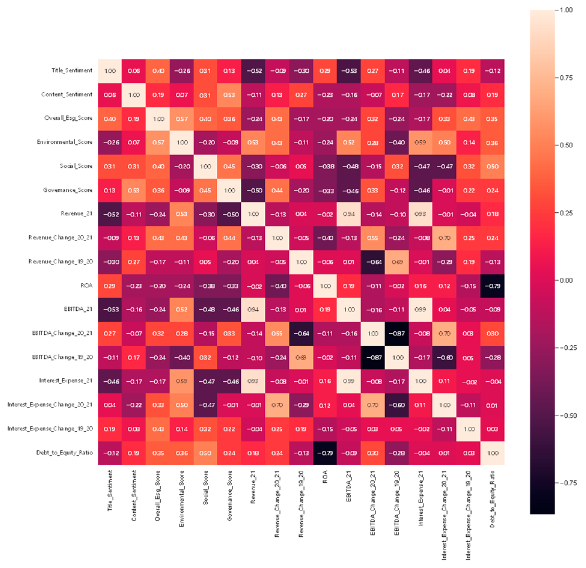 Electronics 13 04507 g0a4