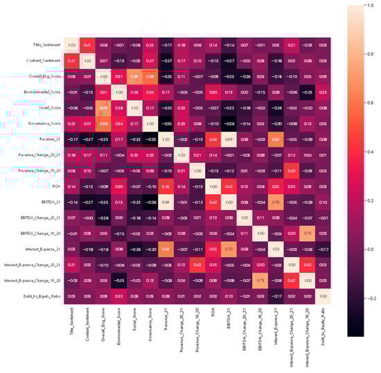 Electronics 13 04507 g0a5
