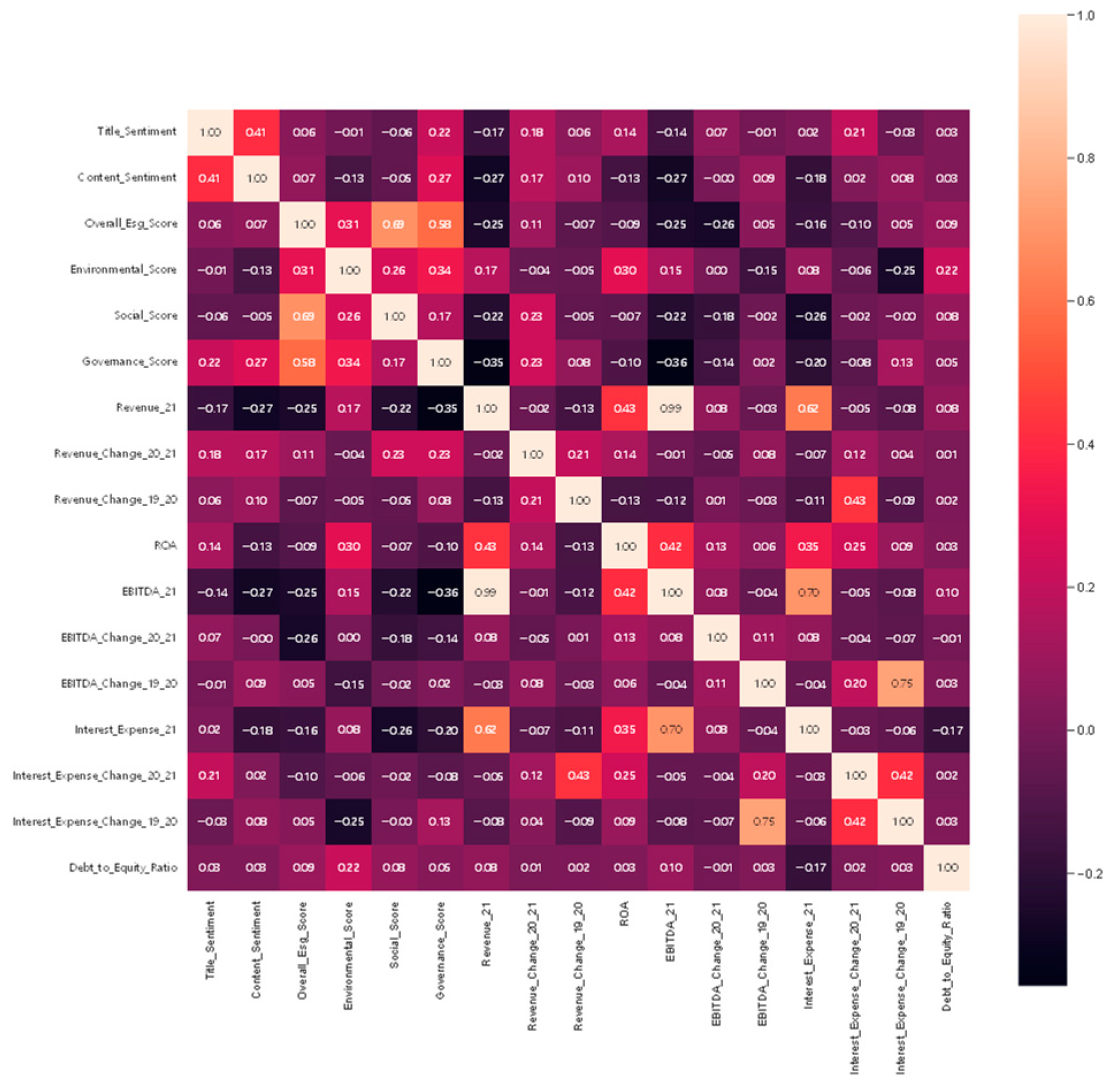 Electronics 13 04507 g0a5