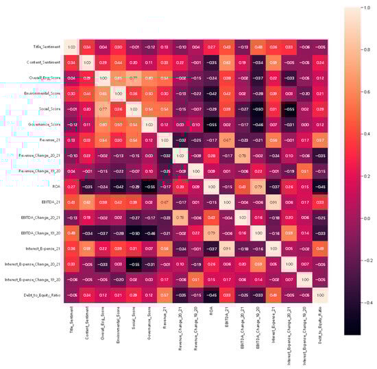 Electronics 13 04507 g0a6