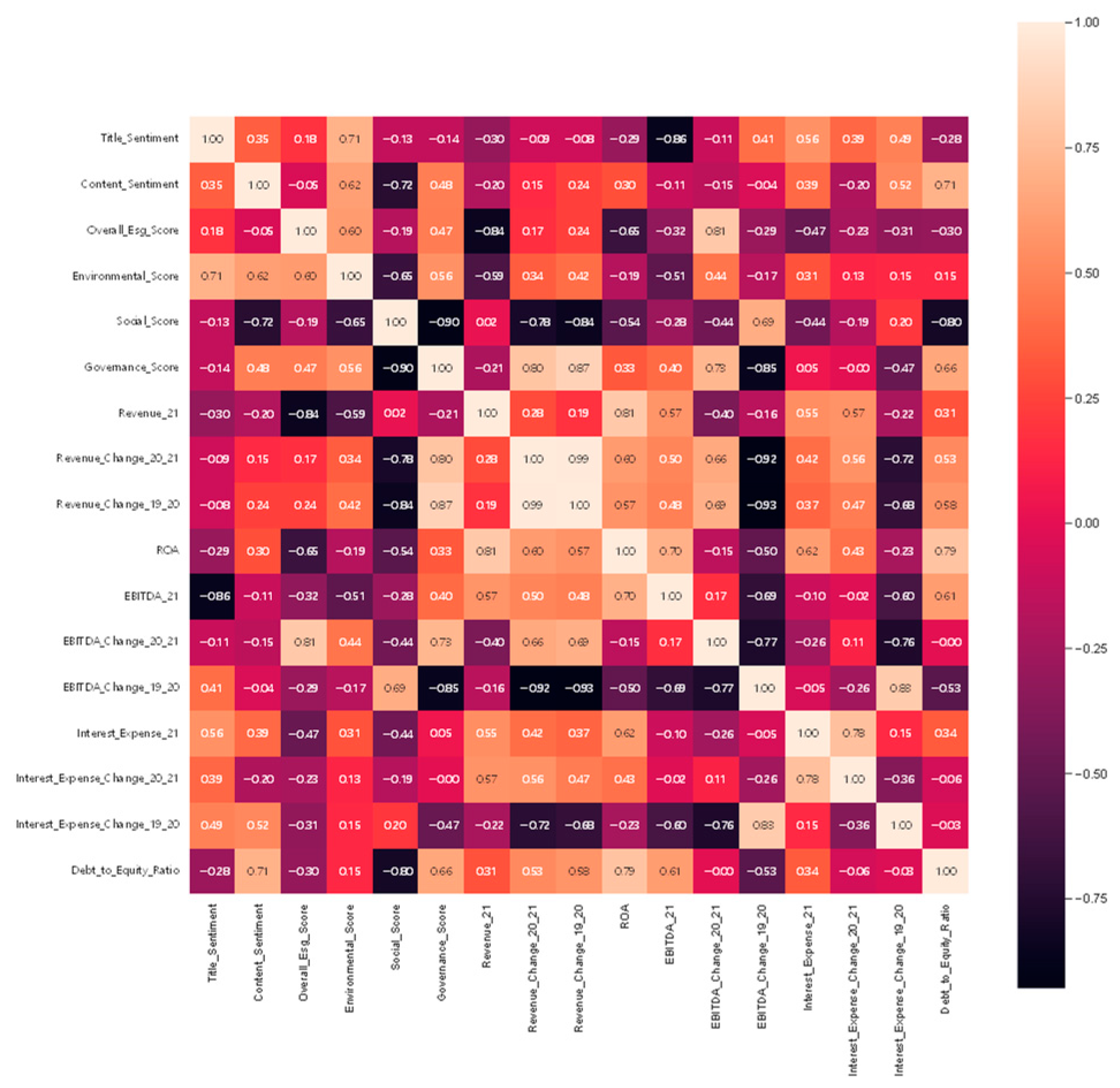 Electronics 13 04507 g0a7