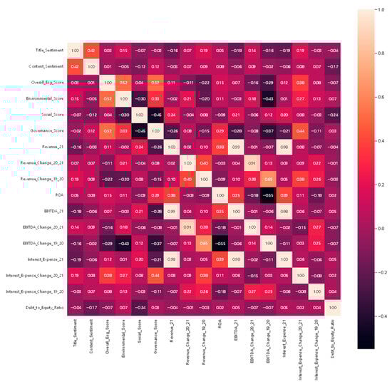 Electronics 13 04507 g0a8