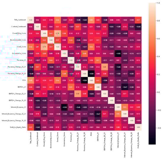 Electronics 13 04507 g0a9