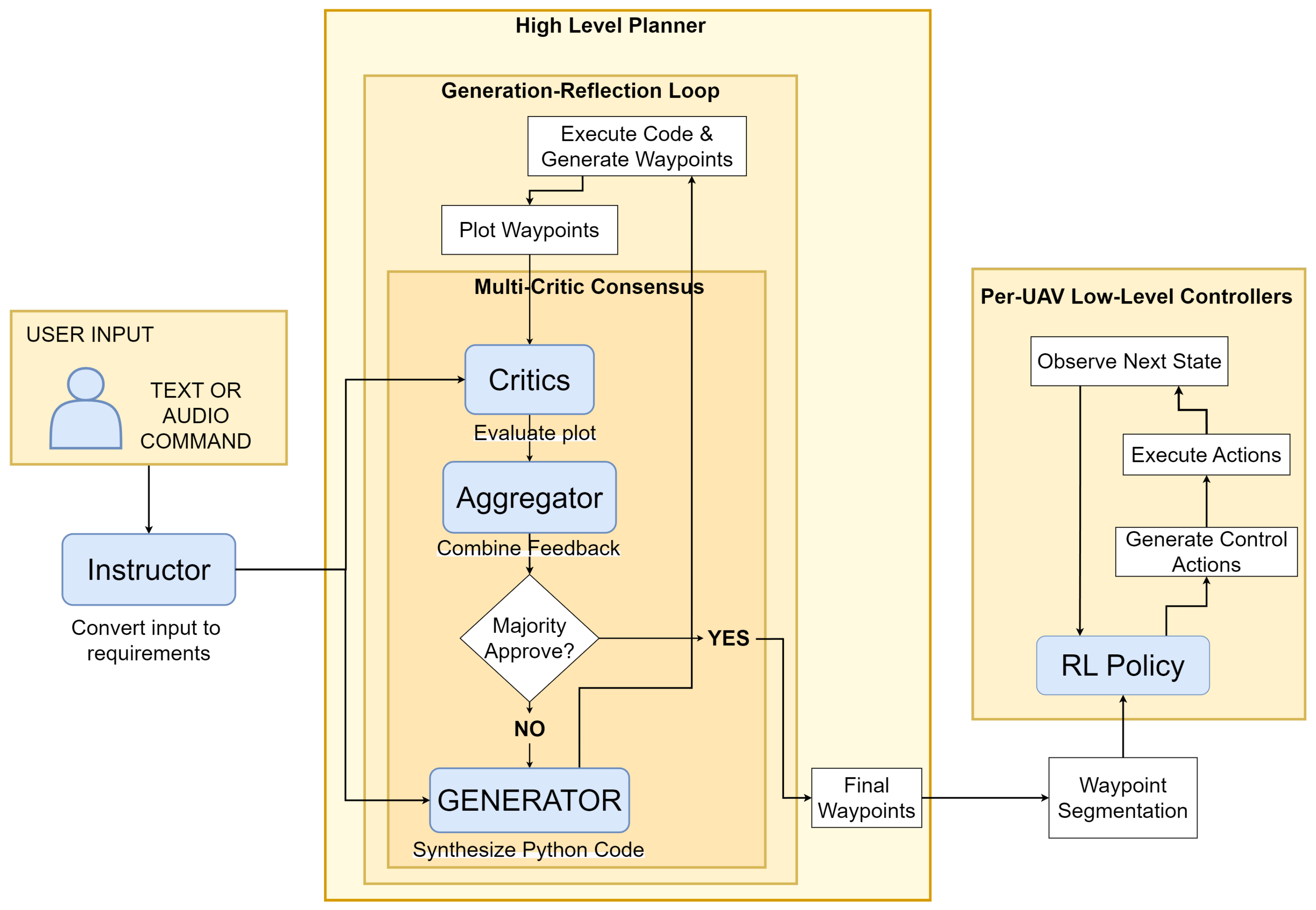 Electronics 13 04508 g001