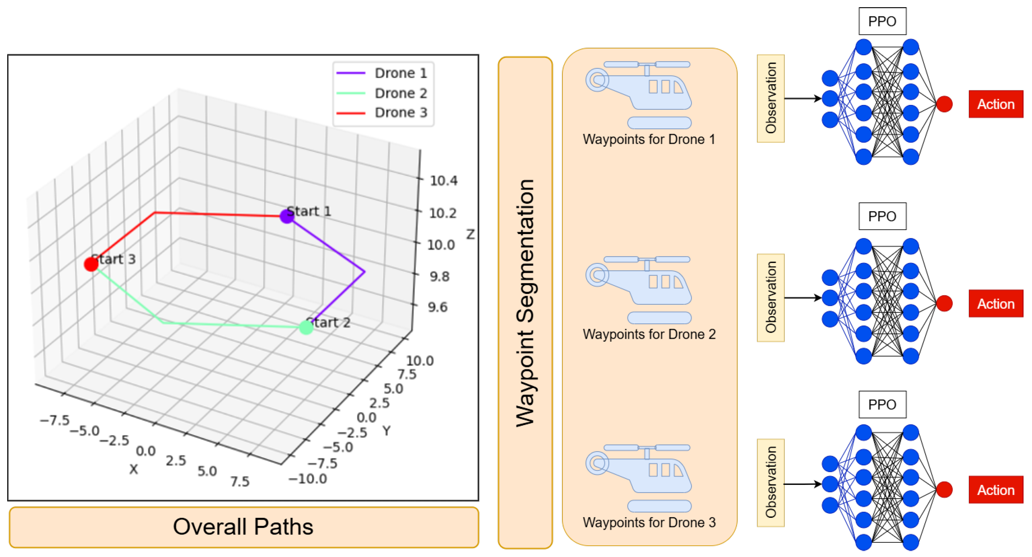 Electronics 13 04508 g003