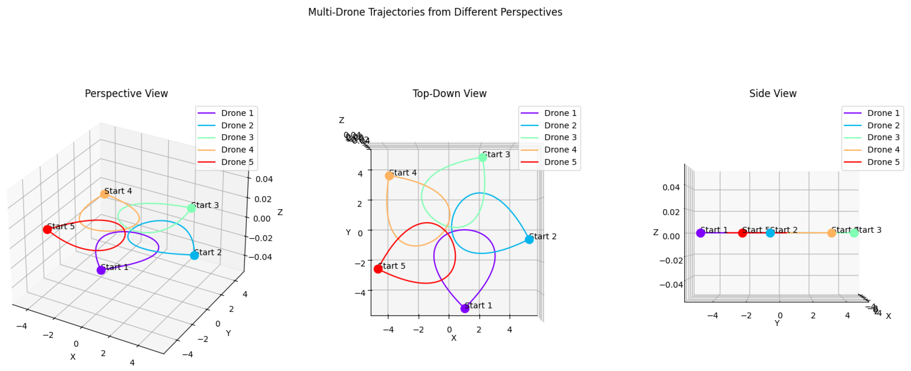 Electronics 13 04508 g007