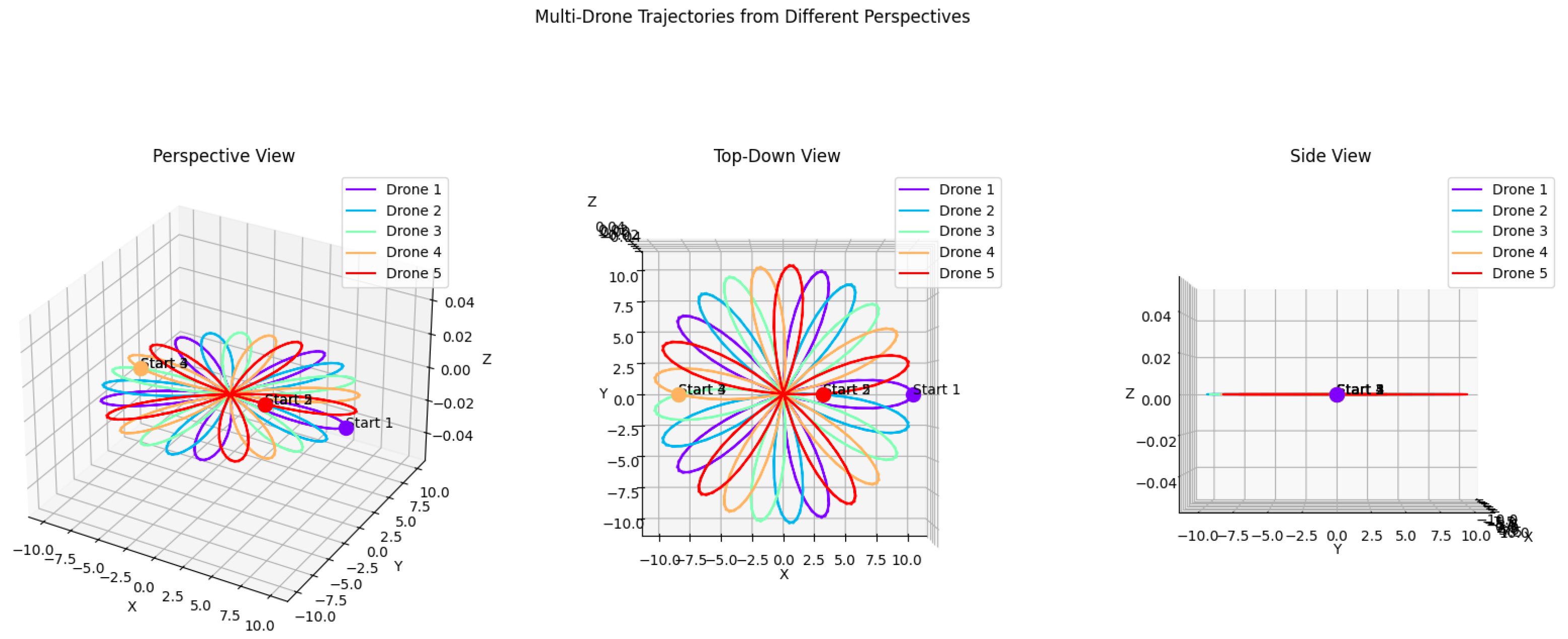 Electronics 13 04508 g008