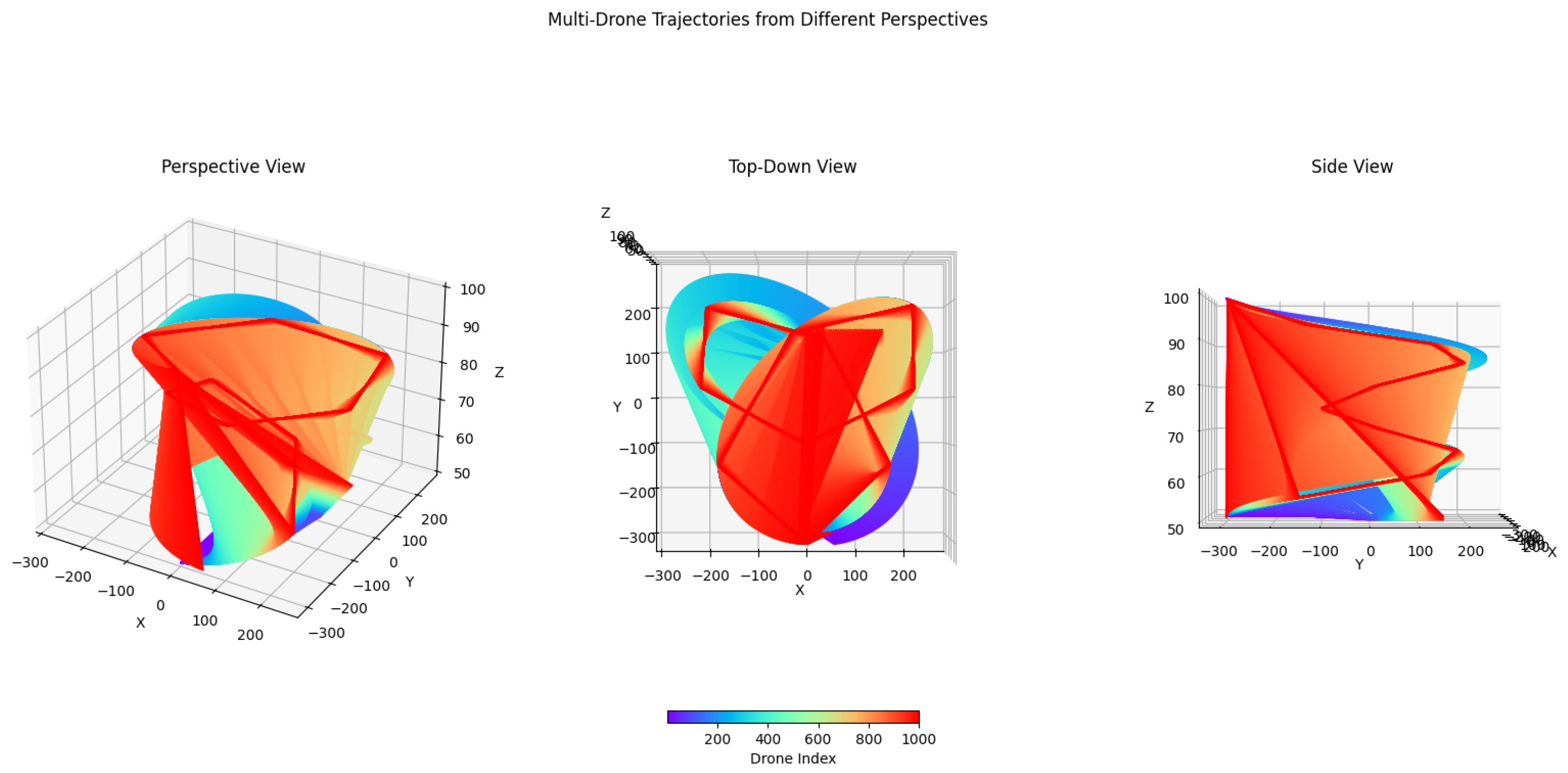 Electronics 13 04508 g011