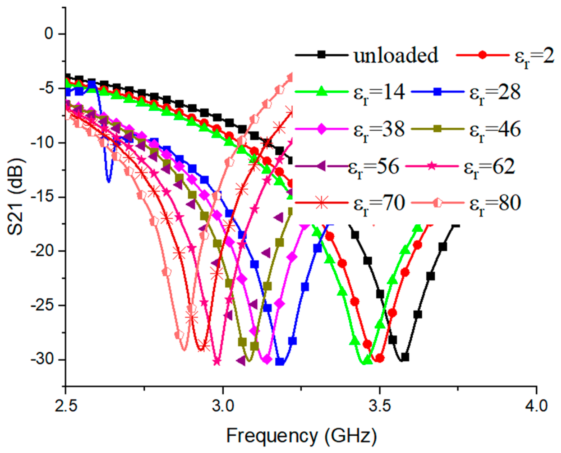 Electronics 13 04510 g004