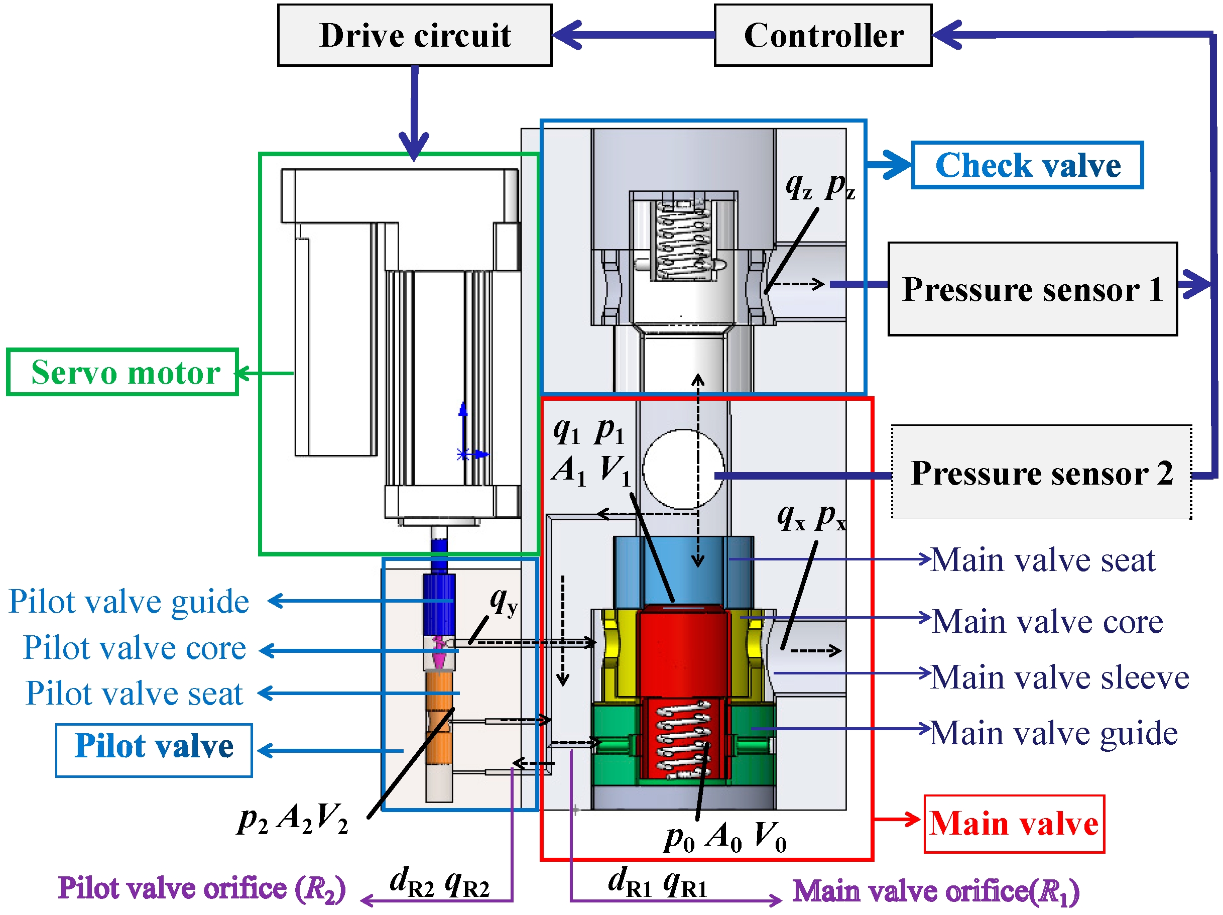 Electronics 13 04512 g001