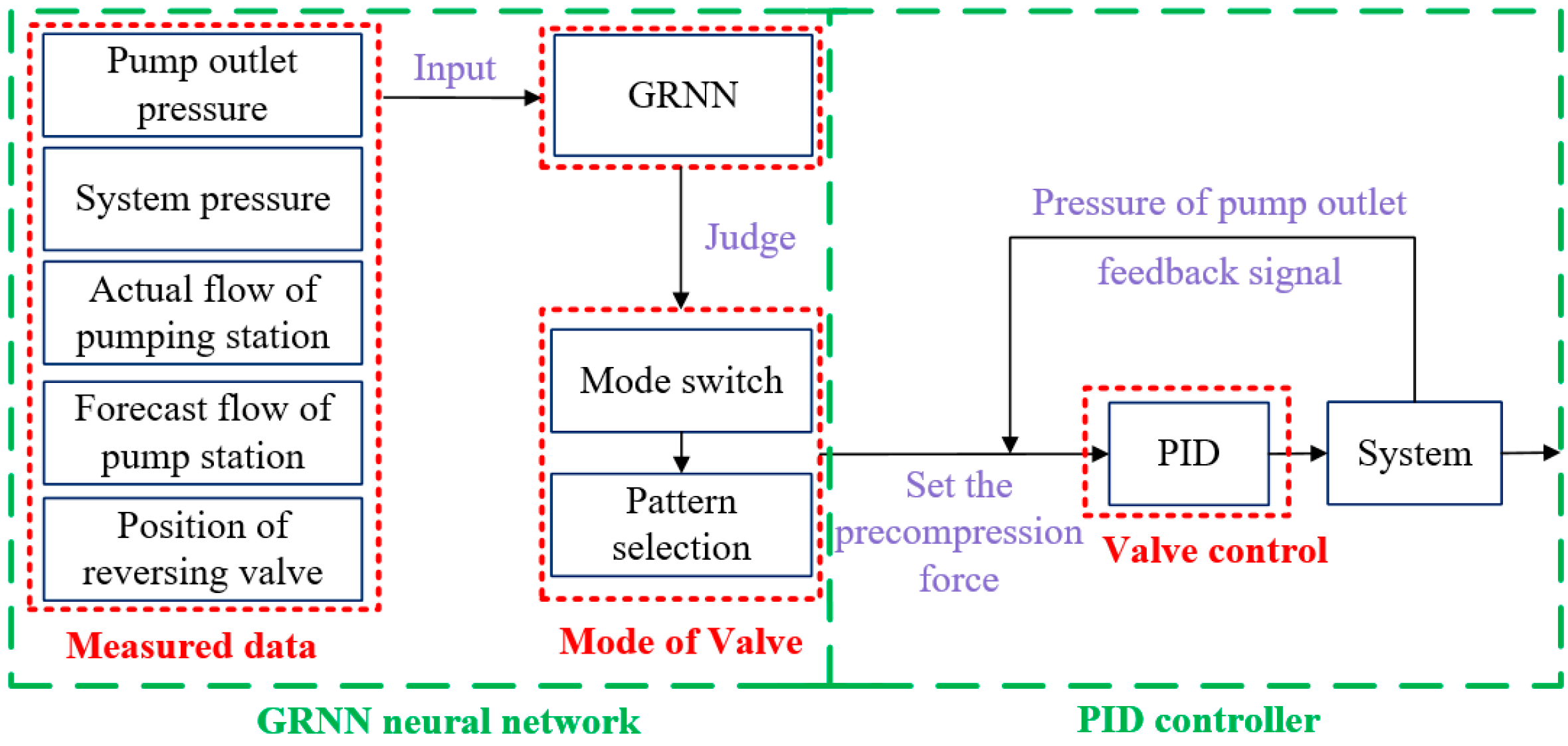 Electronics 13 04512 g002