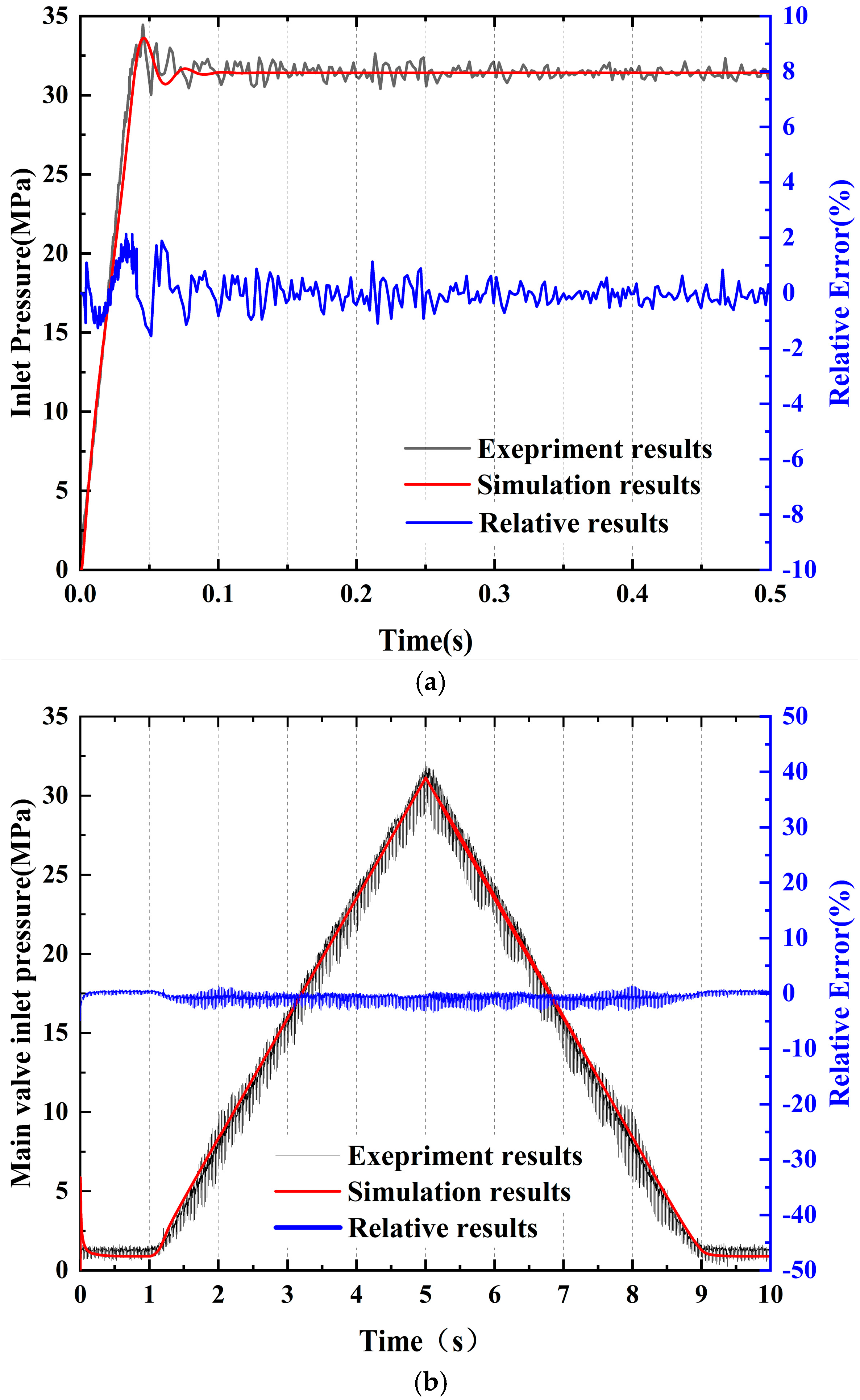 Electronics 13 04512 g009
