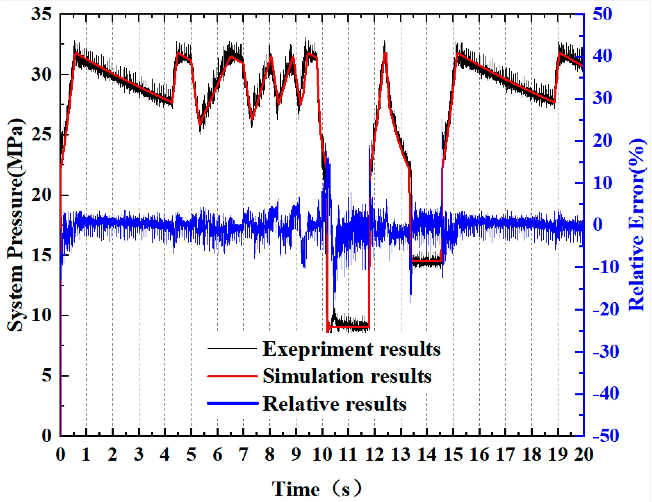Electronics 13 04512 g010