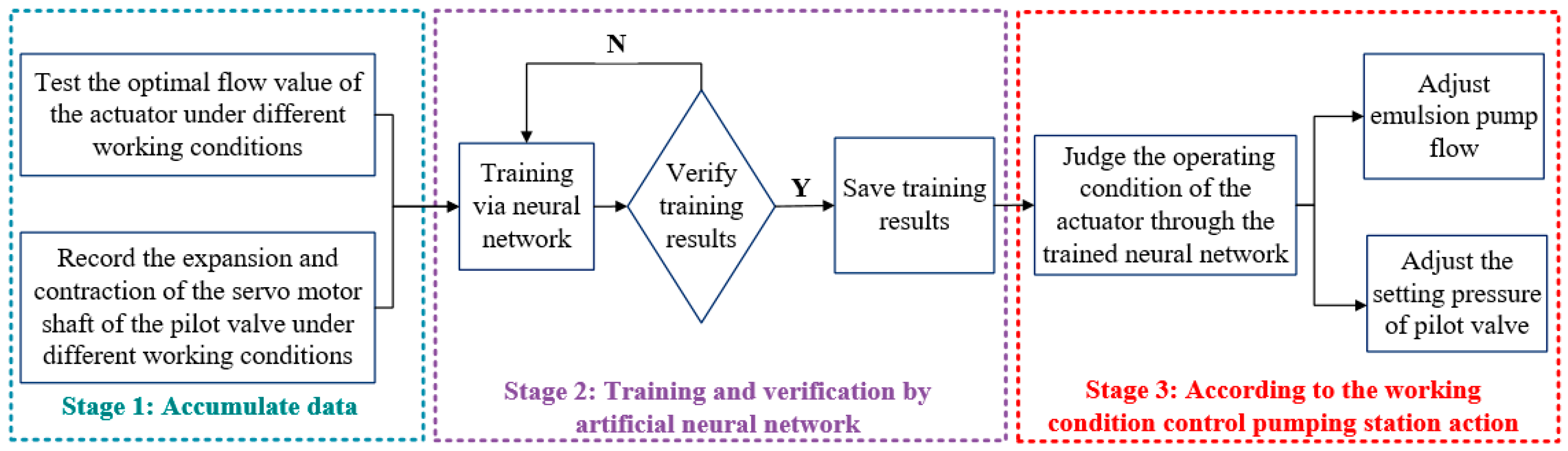 Electronics 13 04512 g011