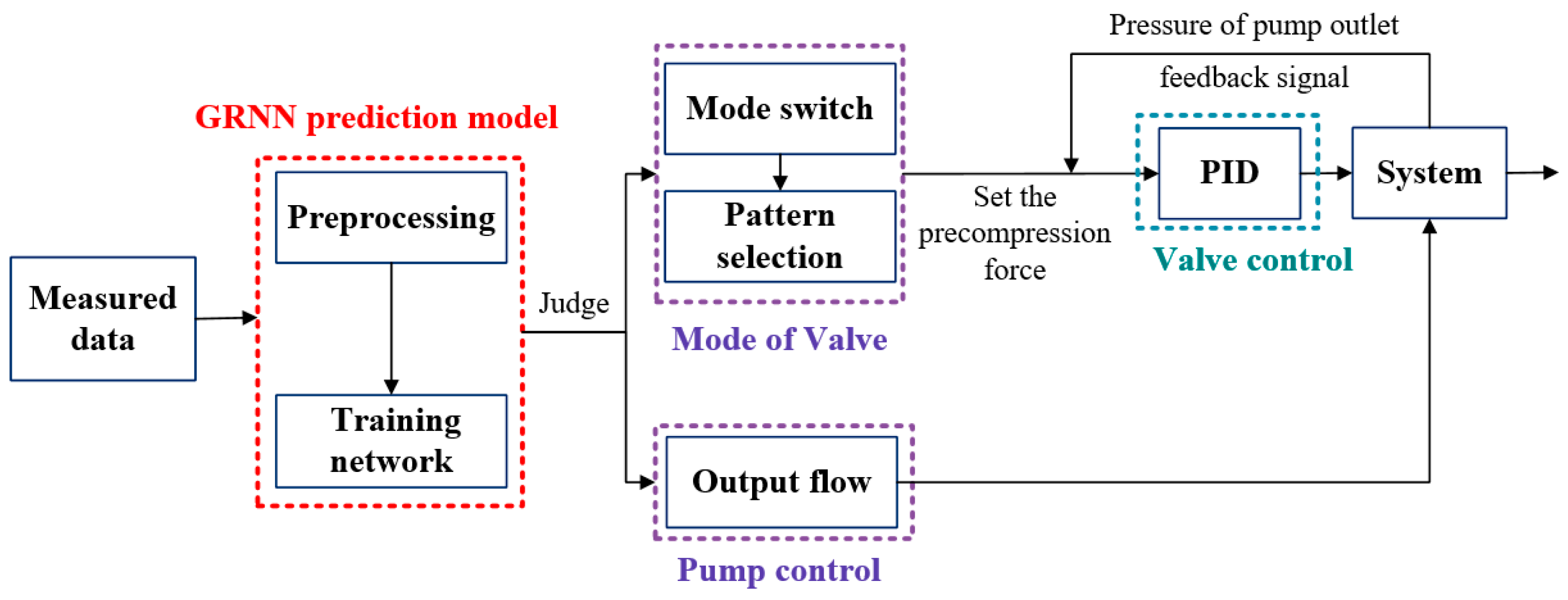 Electronics 13 04512 g012