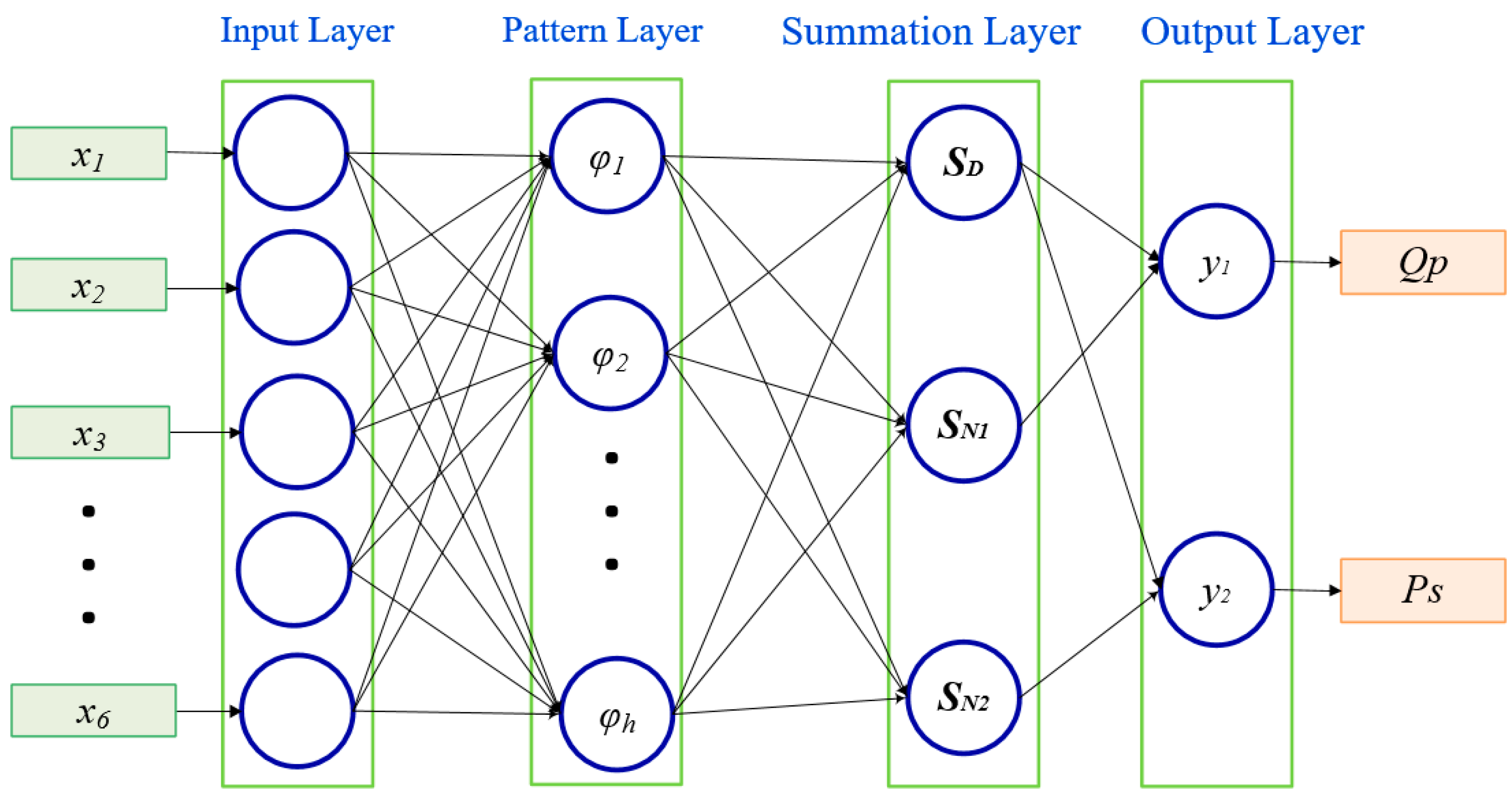 Electronics 13 04512 g013