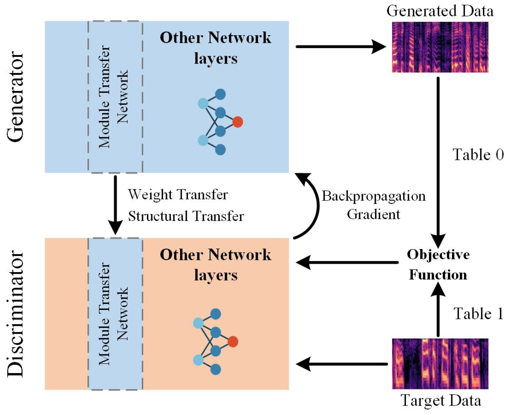 Electronics 13 04514 g003