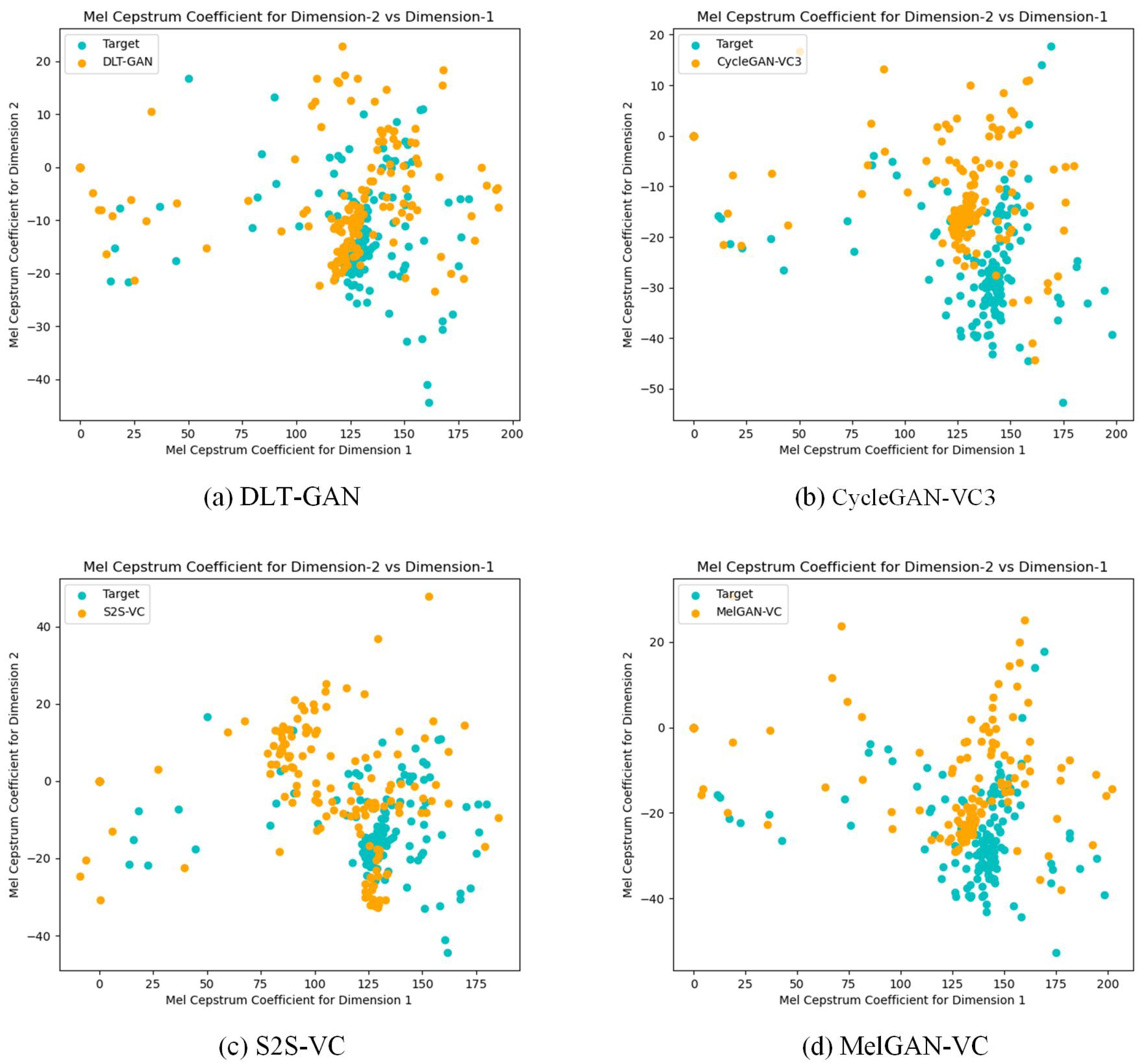 Electronics 13 04514 g005