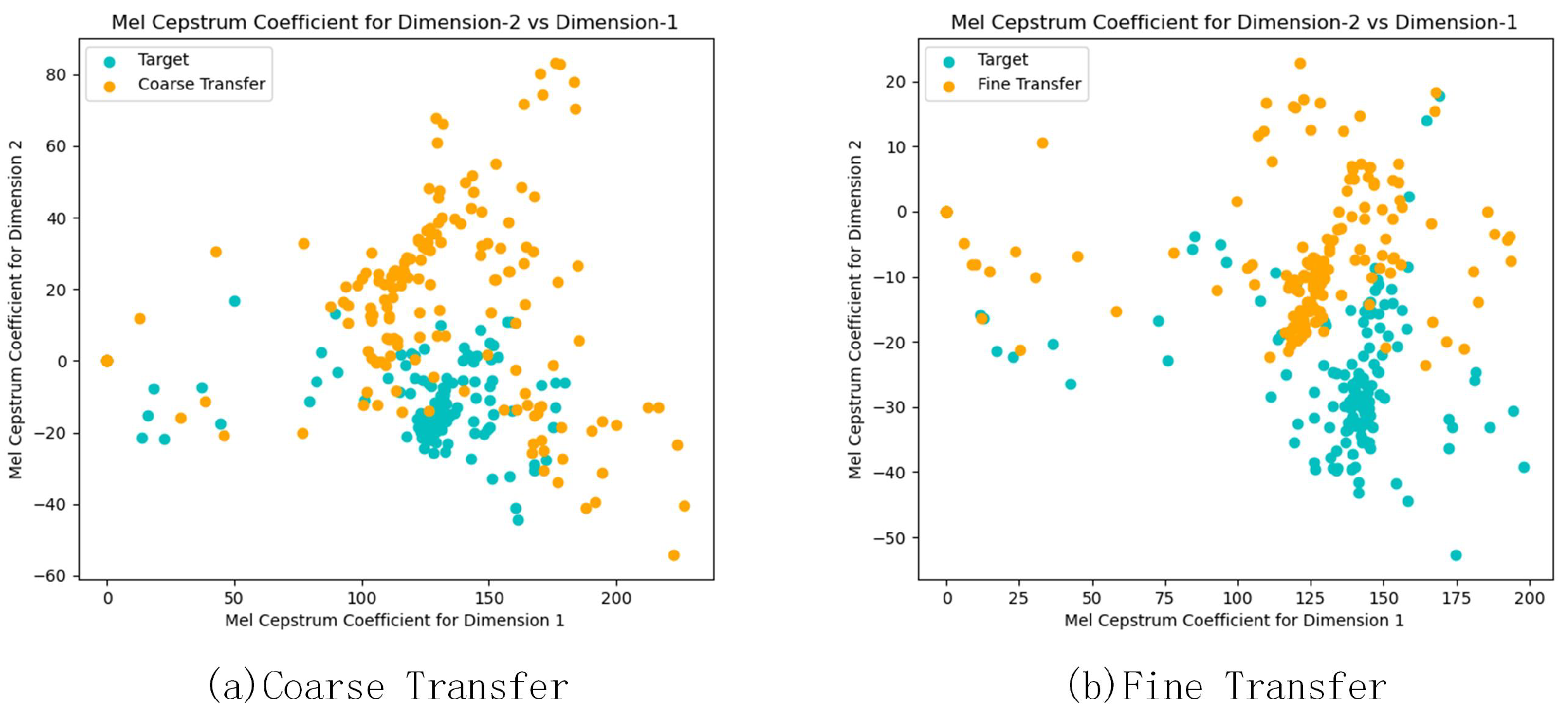 Electronics 13 04514 g007