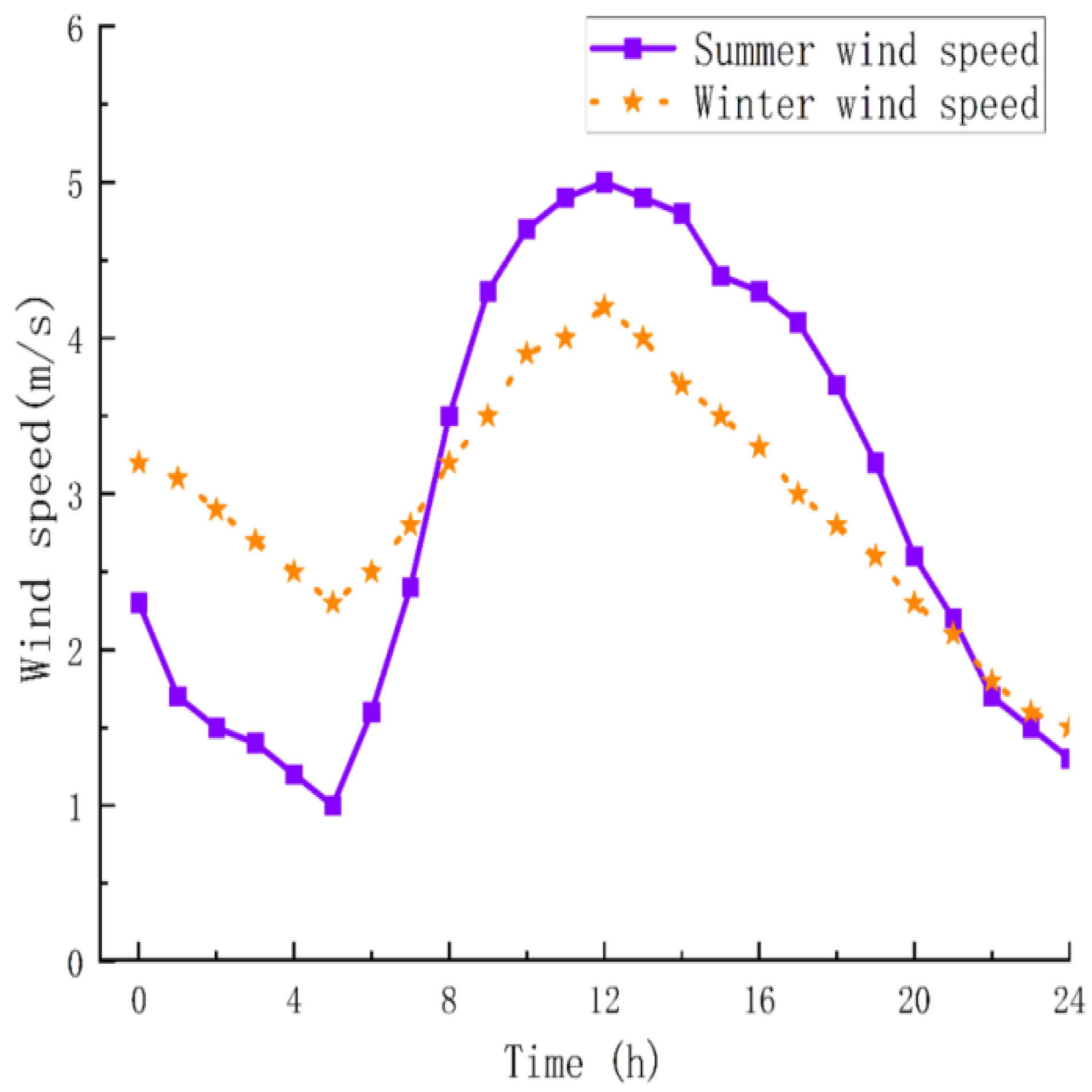 Electronics 13 04517 g004