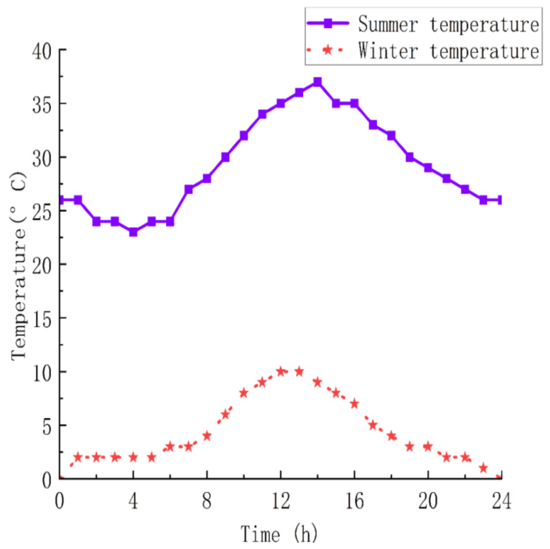 Electronics 13 04517 g005