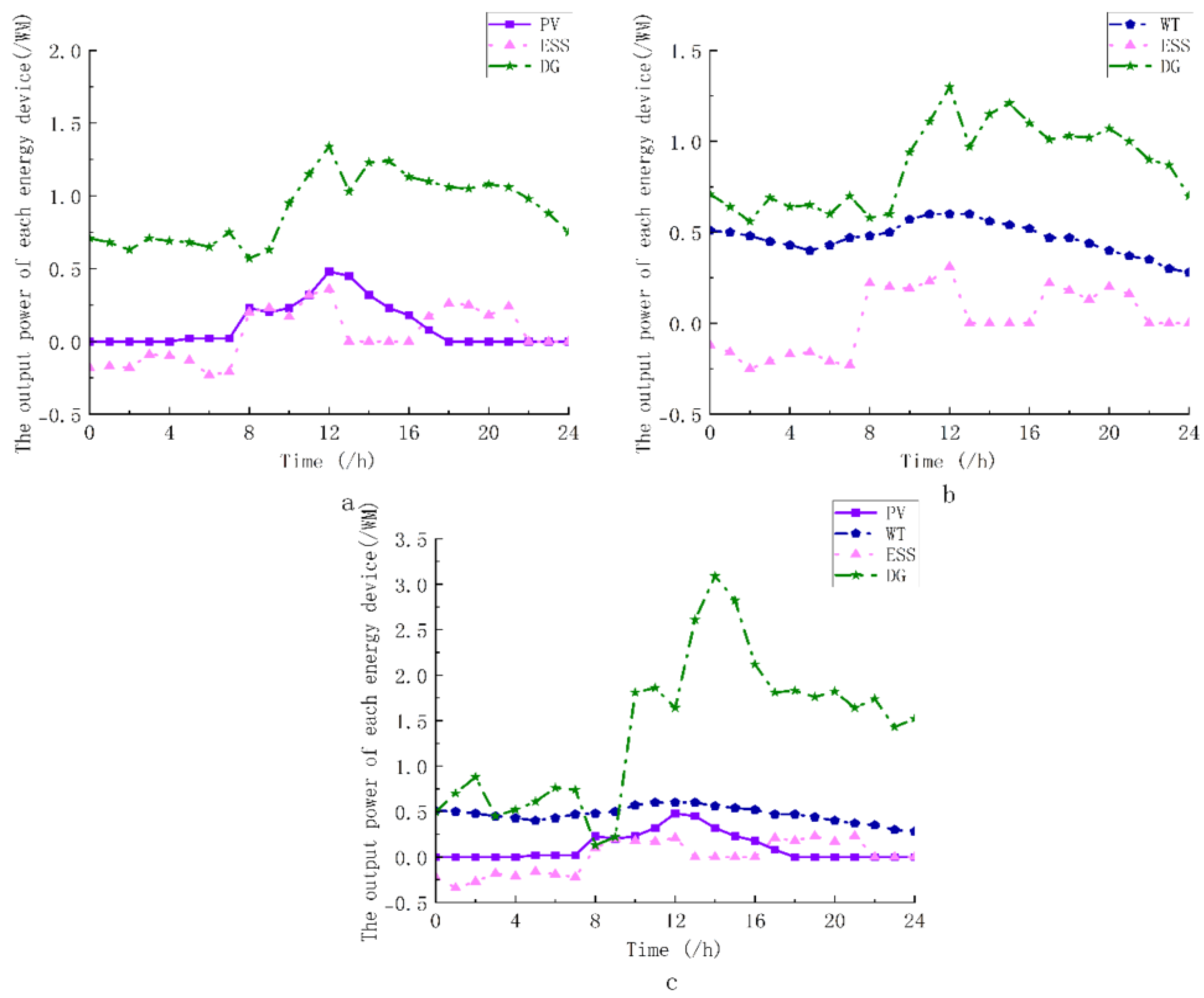 Electronics 13 04517 g009