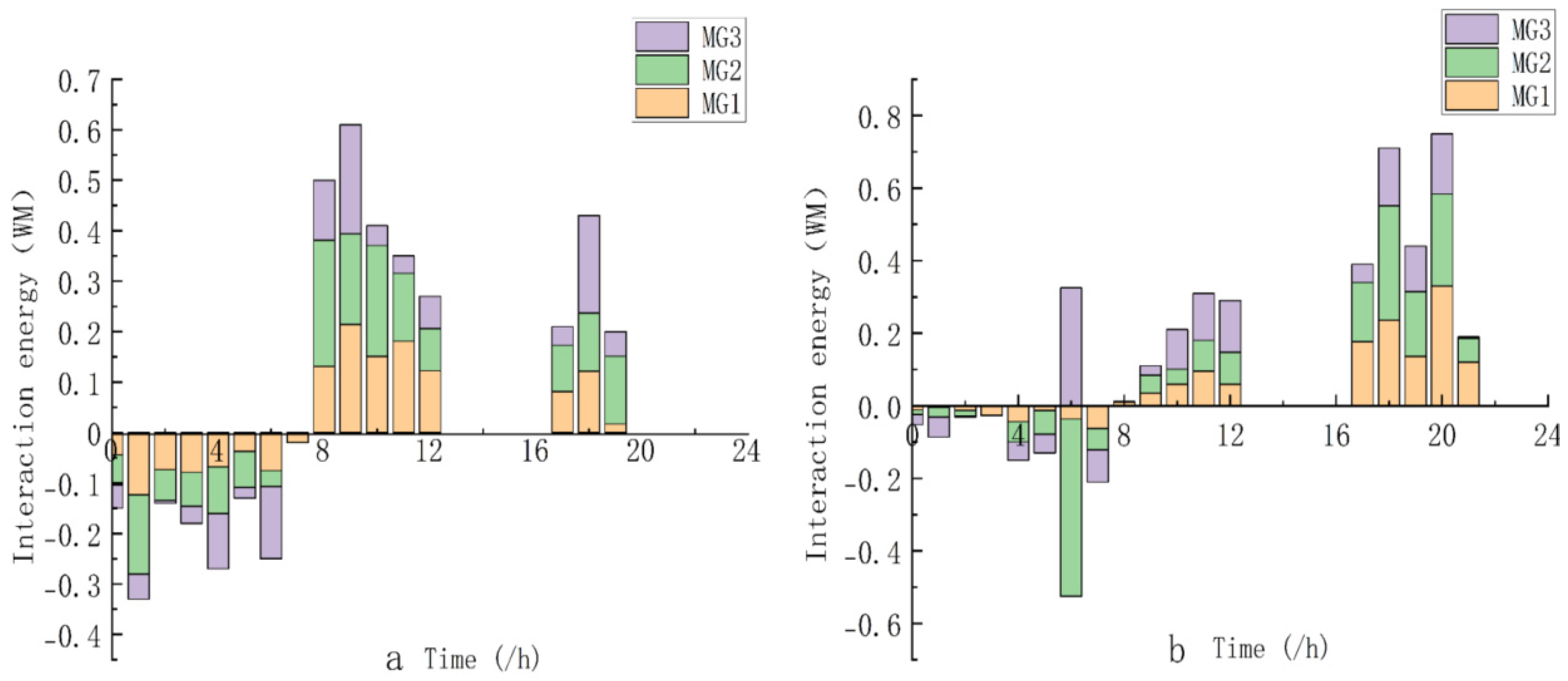 Electronics 13 04517 g010