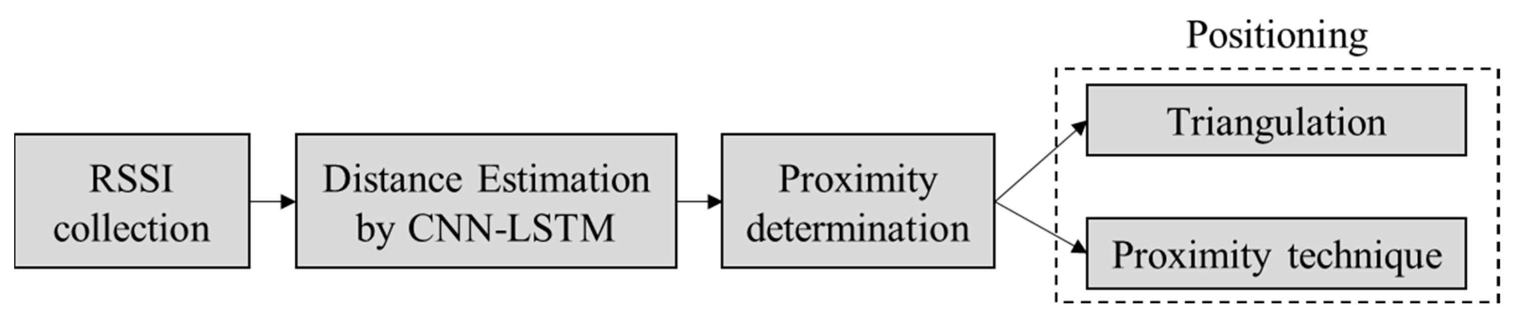 Electronics 13 04518 g001