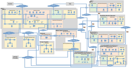 Electronics 13 04522 g001