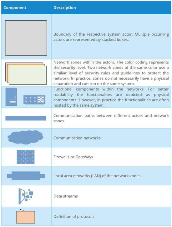 Electronics 13 04522 g002