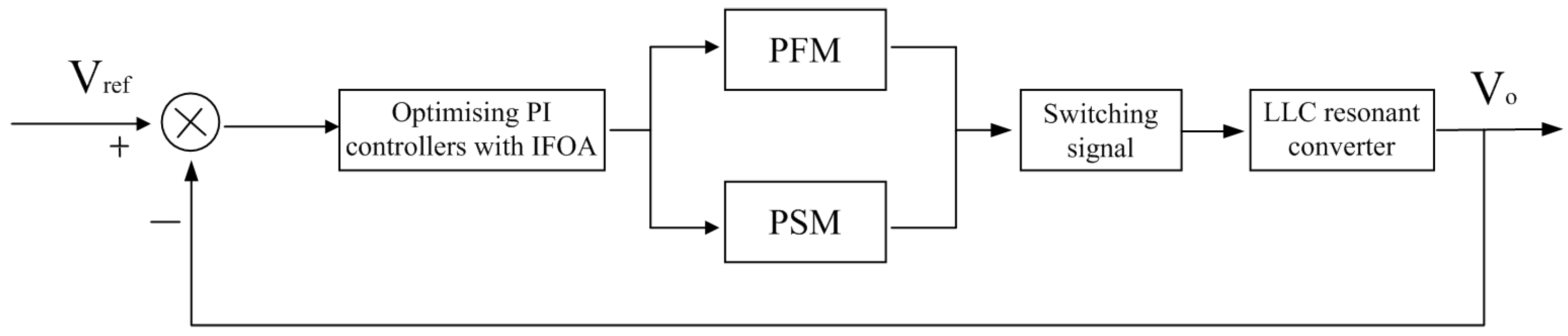 Electronics 13 04526 g002